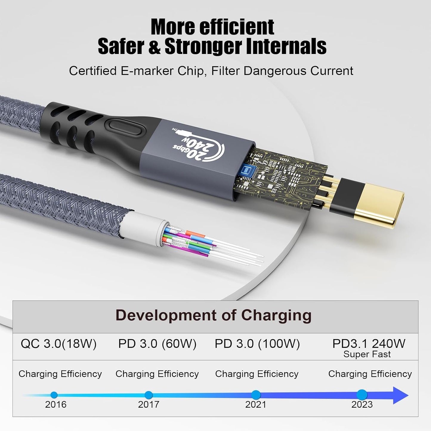 20Gbps USB C 3.2 Extension Cable, USBC 3.2 Gen2 Type-c Male to Female Extender Cable Ultra HD 4K@60Hz 240W Charging 20Gbps Data Transfer Compatible with External SSD eGPU