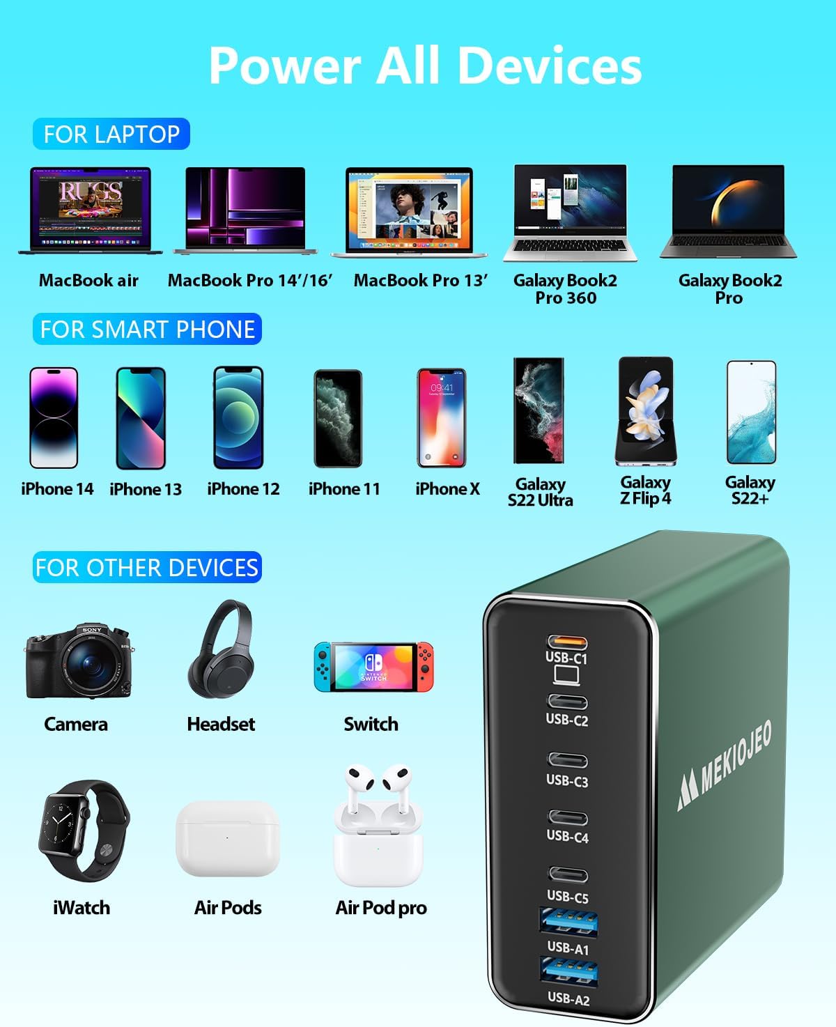 Aluminum Alloy USB C Charger 260W GaN Fast USB C Charging Station 7 Ports 65W Laptop Charger for MacBook Pro/Air/iPad Pro/iPhone (Green-5C2A)