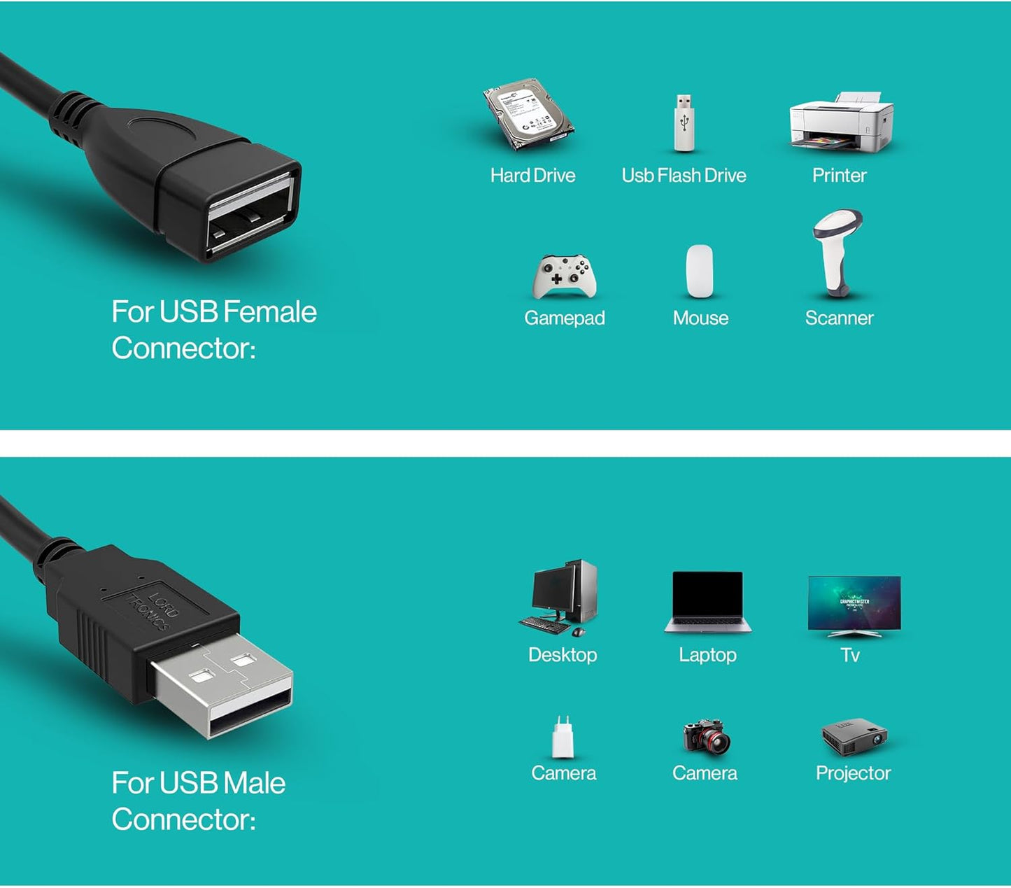 3FT Male to Female Extension Cable USB A Male to USB A Female Data Transfer and Charging Adapter for Keyboard, Mouse, Printer, USB Flash Drive for Multiple Devices, Black