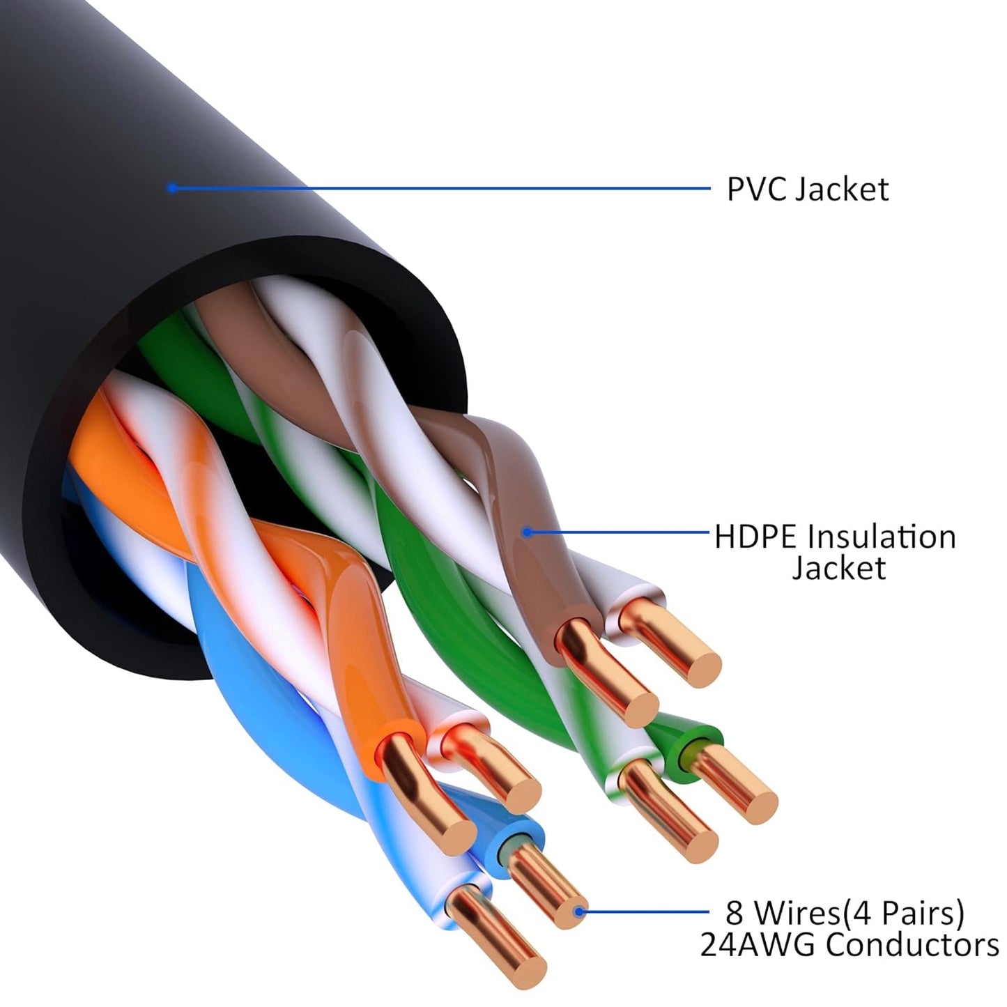 Cat5e Ethernet Cable 35 FT, Long Cat 5e Internet Cable, Black Snagless Patch Cord, Flexible, Network, LAN, PoE, Standard RJ45 Connector for PC, Server, Router, Modem, TV, PS5 - with 15 Cable Ties
