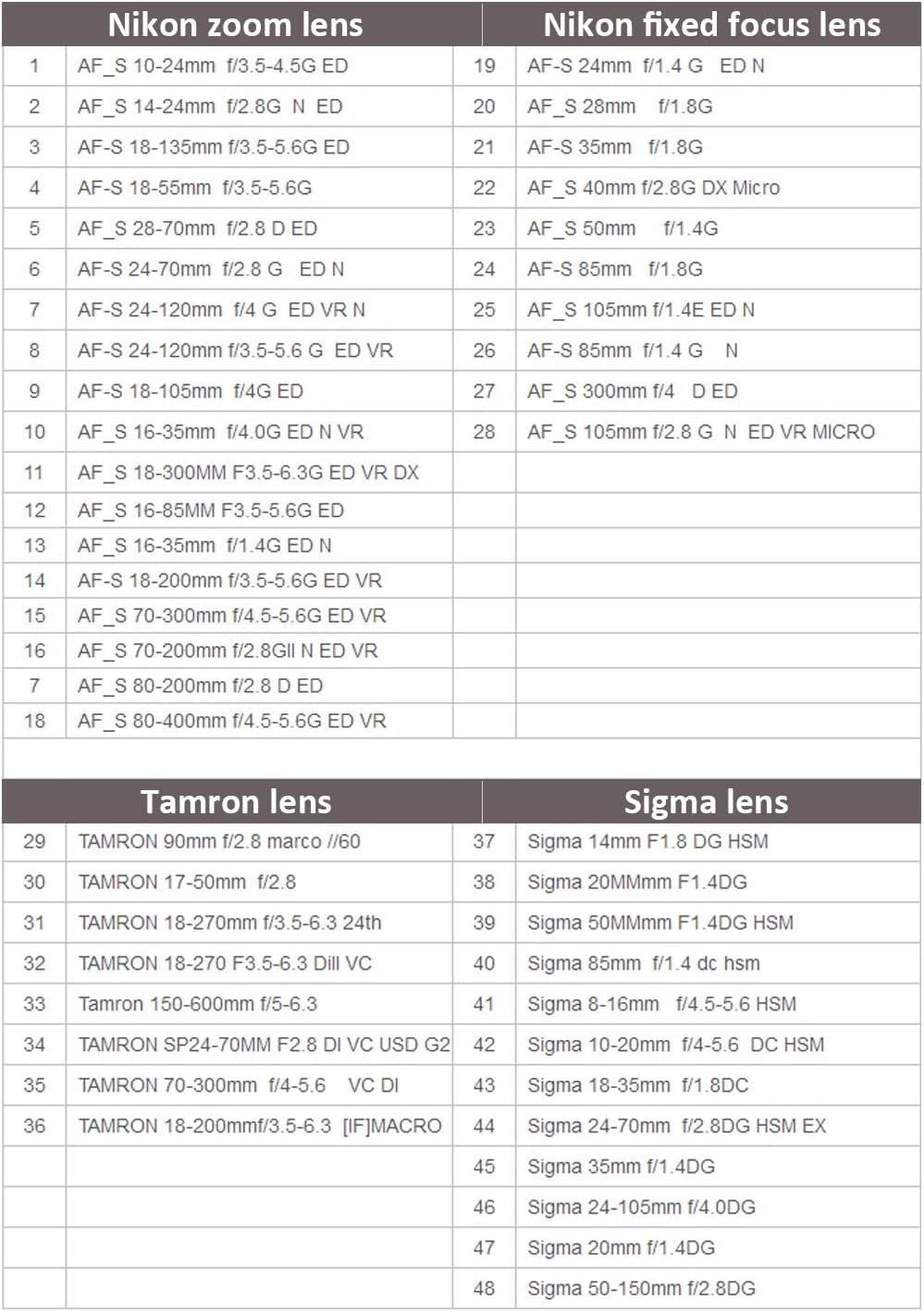 VILTROX NF-E1 Auto Focus AF Electronic Lens Mount Adapter with Aperture Control, EXIF Transmitting, VR for Nikon F Lens to Sony E Mount Camera A9 A7RIII A7RII A7III A7II A7 A7S A6500 A6300 A6400