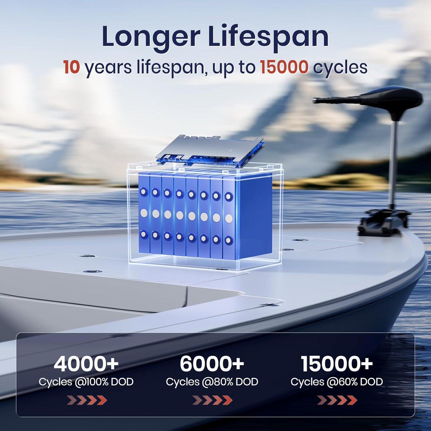 24V 50Ah LiFePO4 Lithium Battery Enhanced Version, Max Continuous Discharge 1.2C (60A), IP65 Low-Temp Protection Deep cycle Battery Fit for High Power Motors/Equipment/RV (Group24)