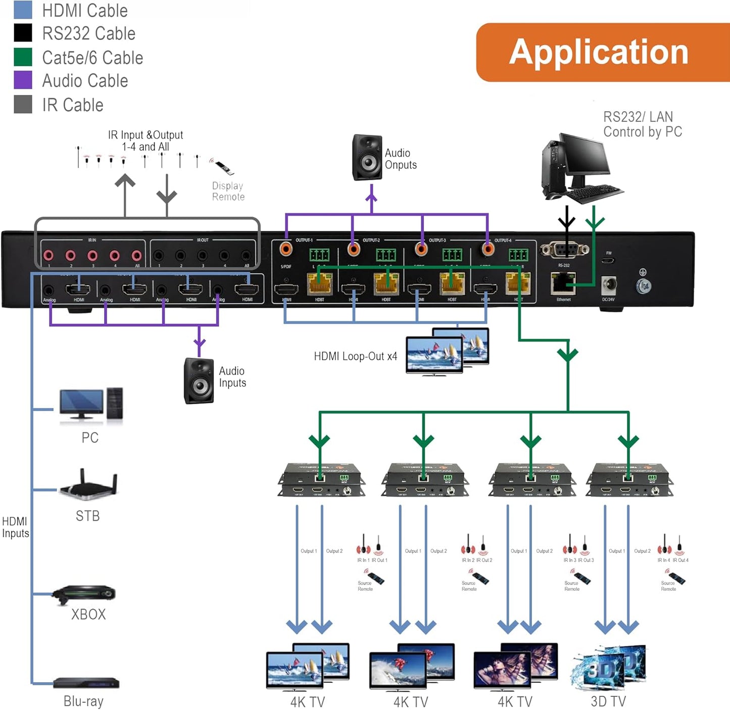 J-Tech Digital HDBaseT 4x4 Matrix Extender Switcher Supports HDMI2.0 HDCP2.2 4K60Hz 4:4:4 HDR Dolby Vison with 4 PoC Receivers, Over Single Cat5e/6 Cable, Control App, Compatible with Control4 Driver
