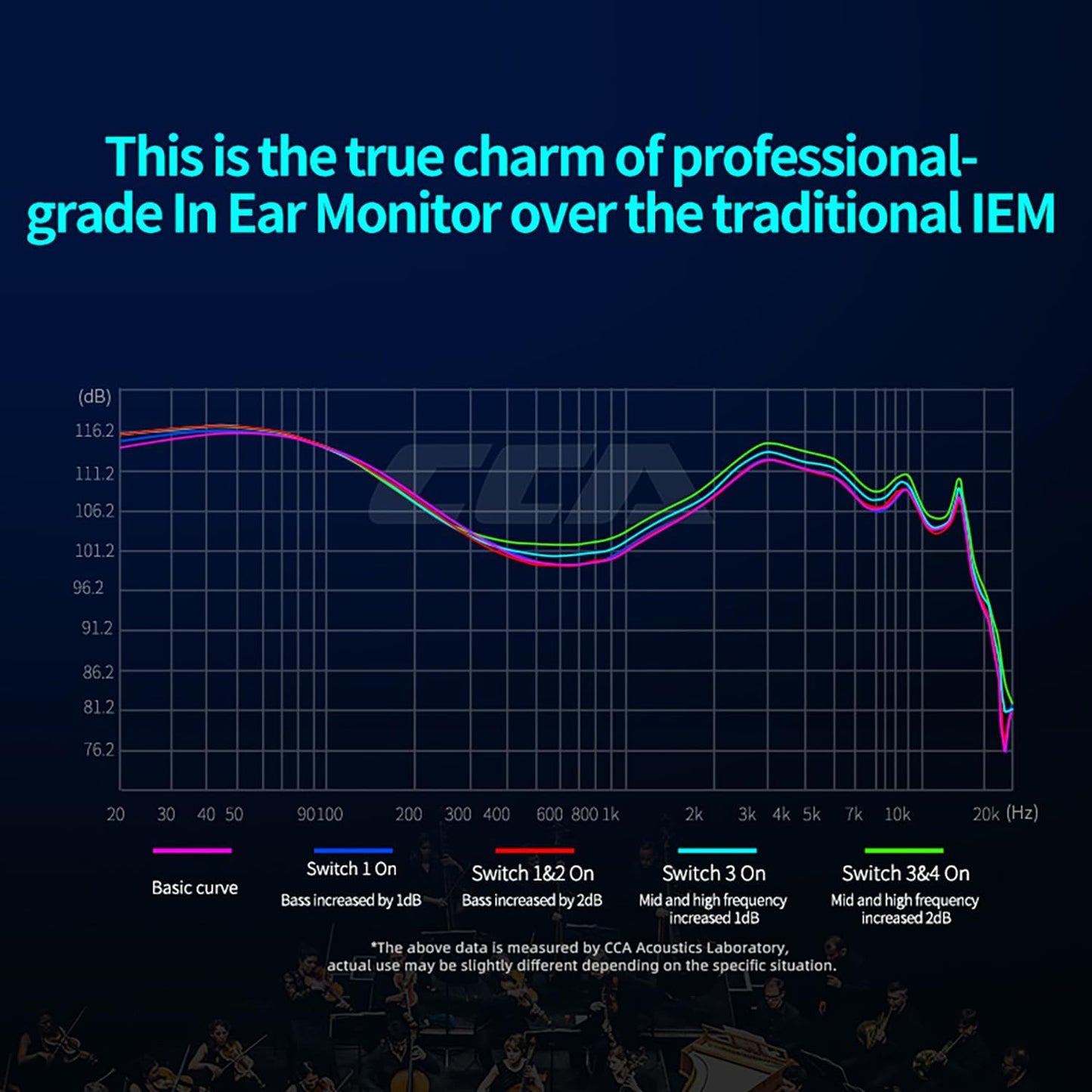 CCA Hydro in Ear Monitor Headphones with 4 Tuning Switches, 2DD 8BA Hybrid Driver Gaming Earbuds, HiFi Bass IEM Earphones for Musicians Singers Audio Engineers Audiophile Dj Drummers