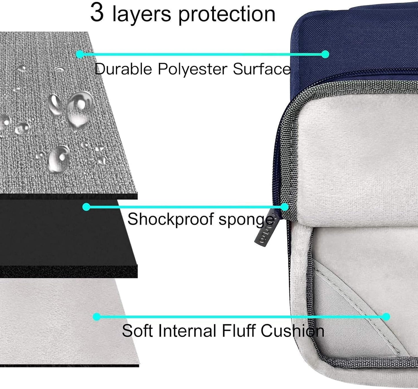 MOSISO Compatible with MacBook Air 13 inch Case 2025 2024 2023 2022 M4 A3240 M3 A3113 M2 A2681, Hard Shell&Sleeve Bag&Keyboard Skin&Webcam Cover&Screen Film for MacBook Air 13.6 inch, Navy Blue