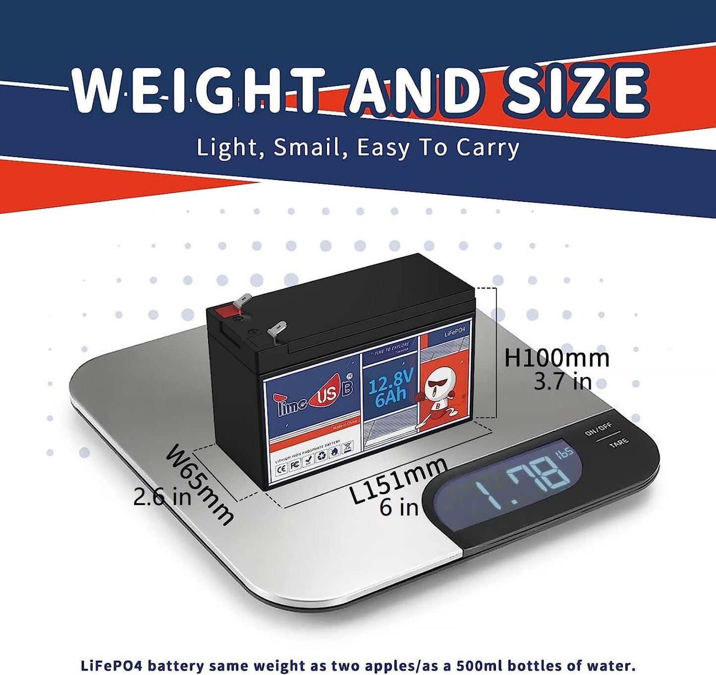 12V 6Ah LiFePO4 Lithium Battery, Deep 2000+ Rechargeable Cycle, Low Self-Discharge and Light Weight, Perfect for Kid Camper, Lights and Solar System Application