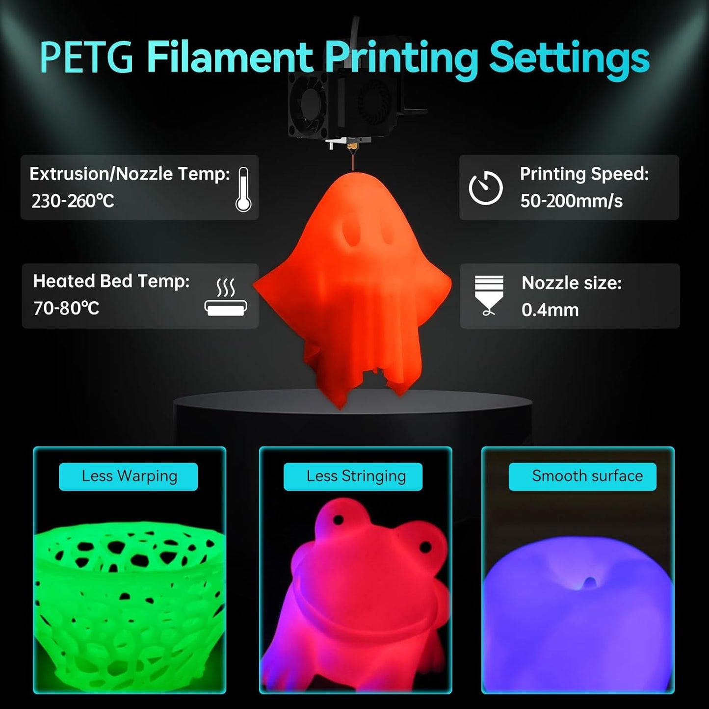 SUNLU PETG Glow in The Dark Filament Bundle,Luminous PETG 3D Printer Filament 1.75mm,Dimensional Accuracy +/- 0.02mm,4kg in Total,1kg per Spool,(White, Glow Blue/White, Glow Green/Glow Blue/Glow Red).