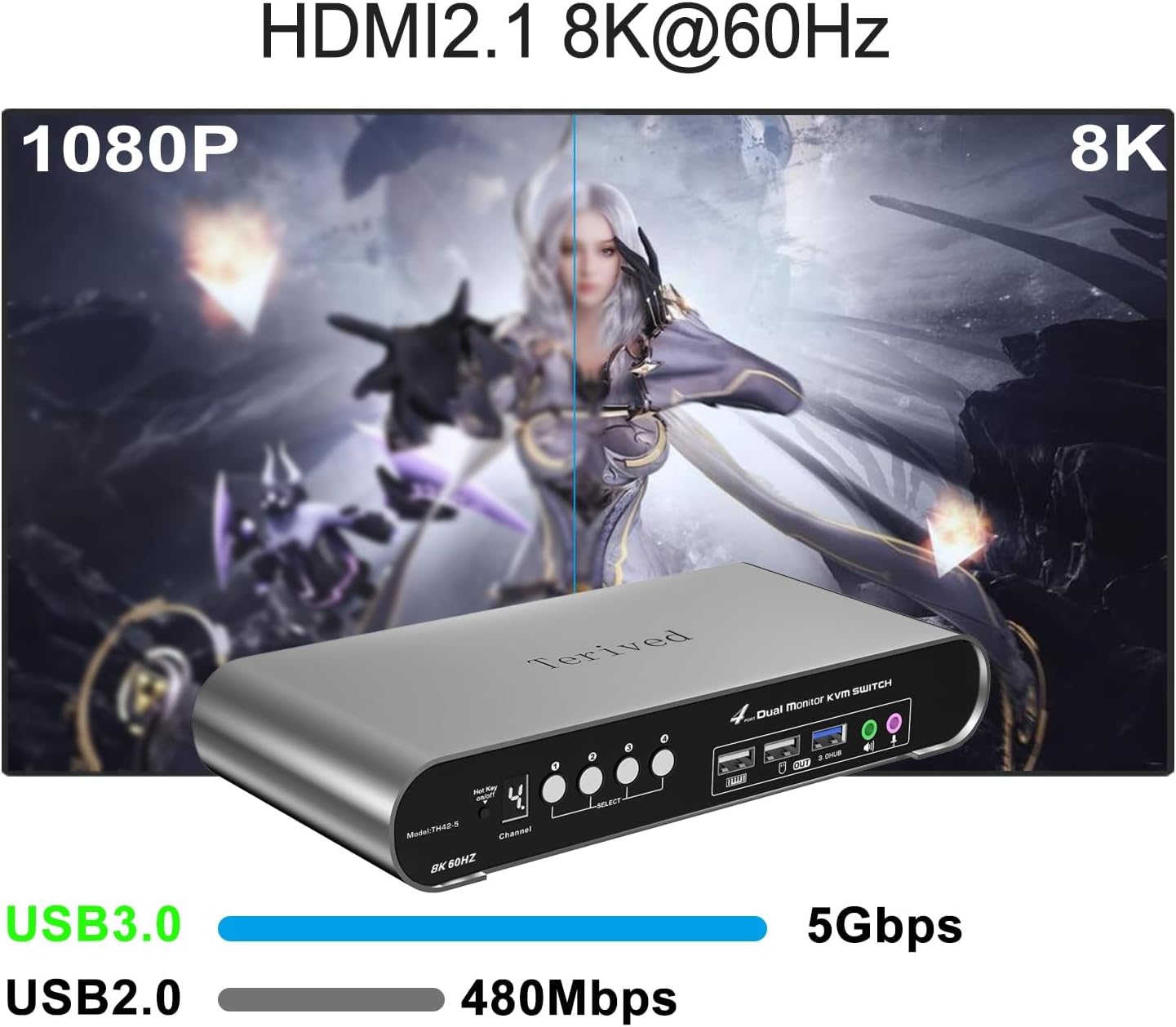 4 Computers 2 HDMI Monitor Automatic KVM Switch 8K@60Hz, Hotkey Switching, EDID, with Audio and Microphone, Aluminum Shell with Digital Display, USB 3.0 Hub, HDR10 with Cables