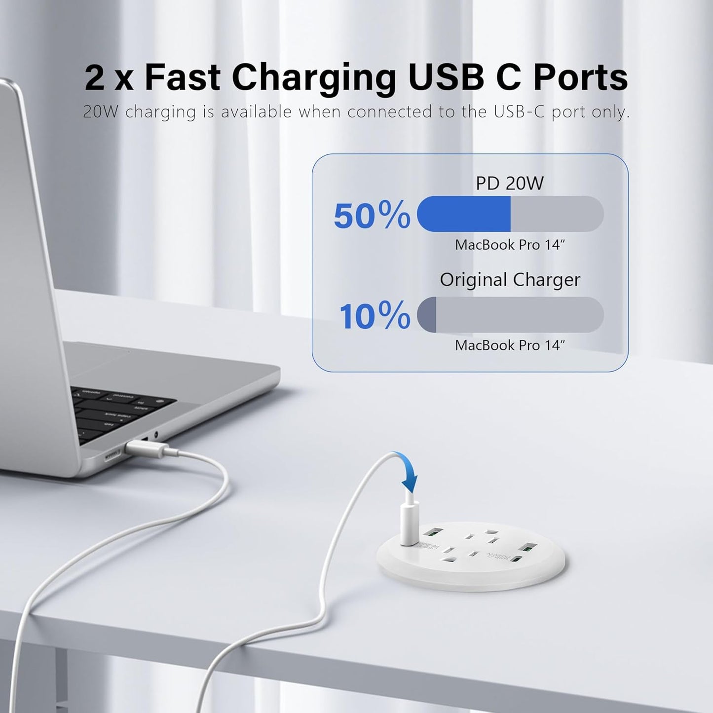 3 inch Desktop Power Grommet USB C,40W Fast Charging Station,Furniture Recessed Power Strip,2 Outlets,4 USB Ports,Flush-Mount for Desktop, Workspace Essential Desk Outlet,2 Pack