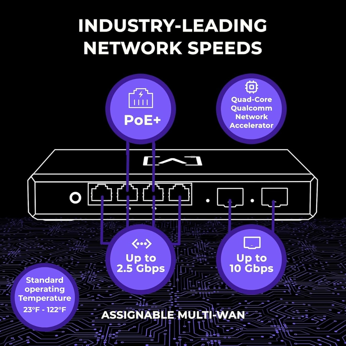 Alta Labs Route10 | 10 Gig Multi-WAN Router | High-Performance Qualcomm Quad-Core Hardware-Accelerated VPN Router | 2 10 Gbps SFP+ and 4 2.5 Gbps Ports | Real-Time Stats | Load Balancing | 40W PoE+
