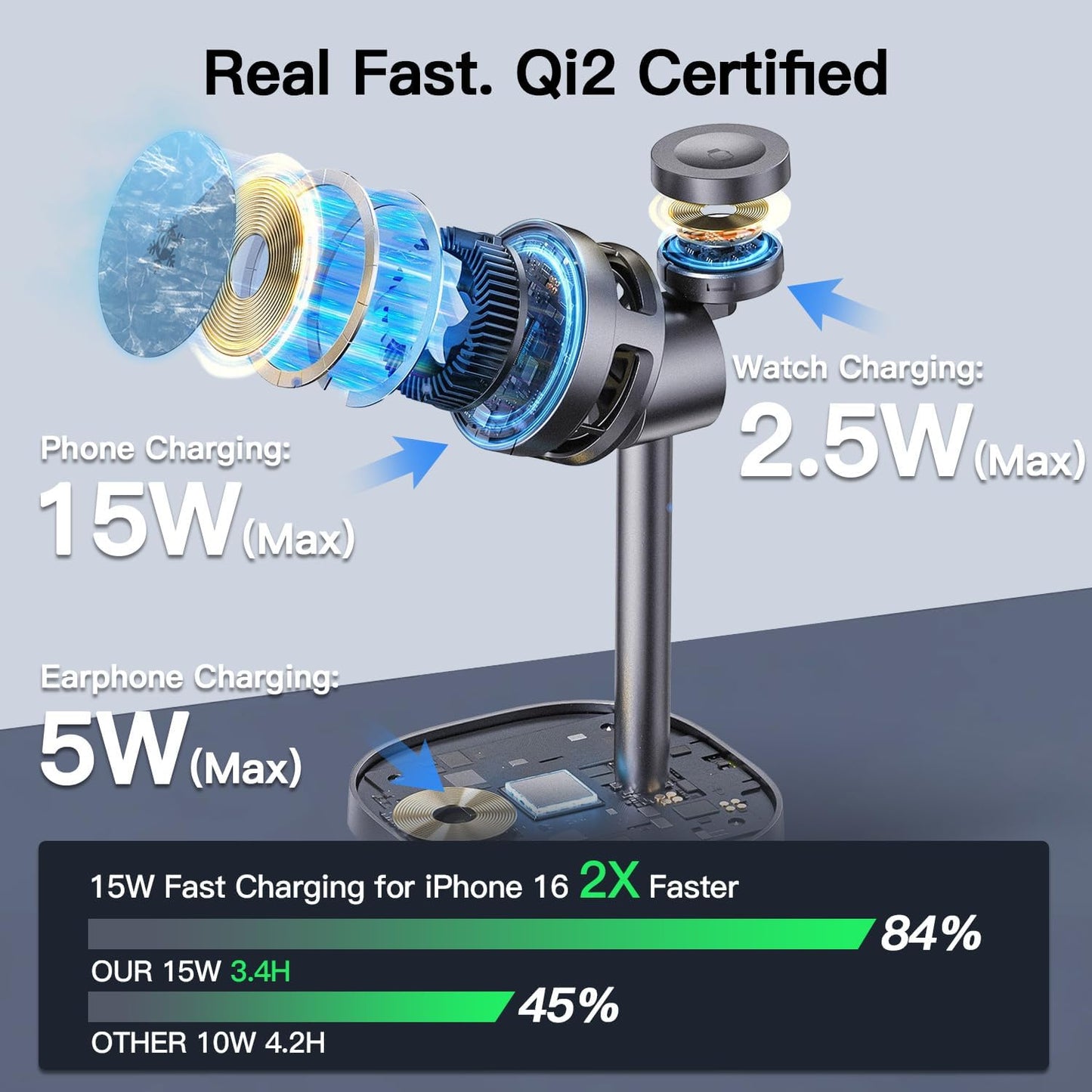 【Rapidly Cools！】 3 in 1 Charging Station for Apple - Qi2 15W for Phone Wireless Charging Station with Active Cooling, Mag-Safe Charger Stand for Phone 17 16 15 - for Apple Watch - for Airpods Series