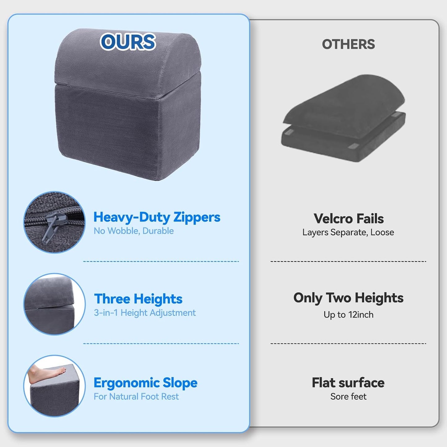 Adjustable Foot Rest for Under Desk - 3-in-1 Ergonomic Foot Stool with Zipper Connection, Height Adjustable for Office, Home & Gaming (Gray)