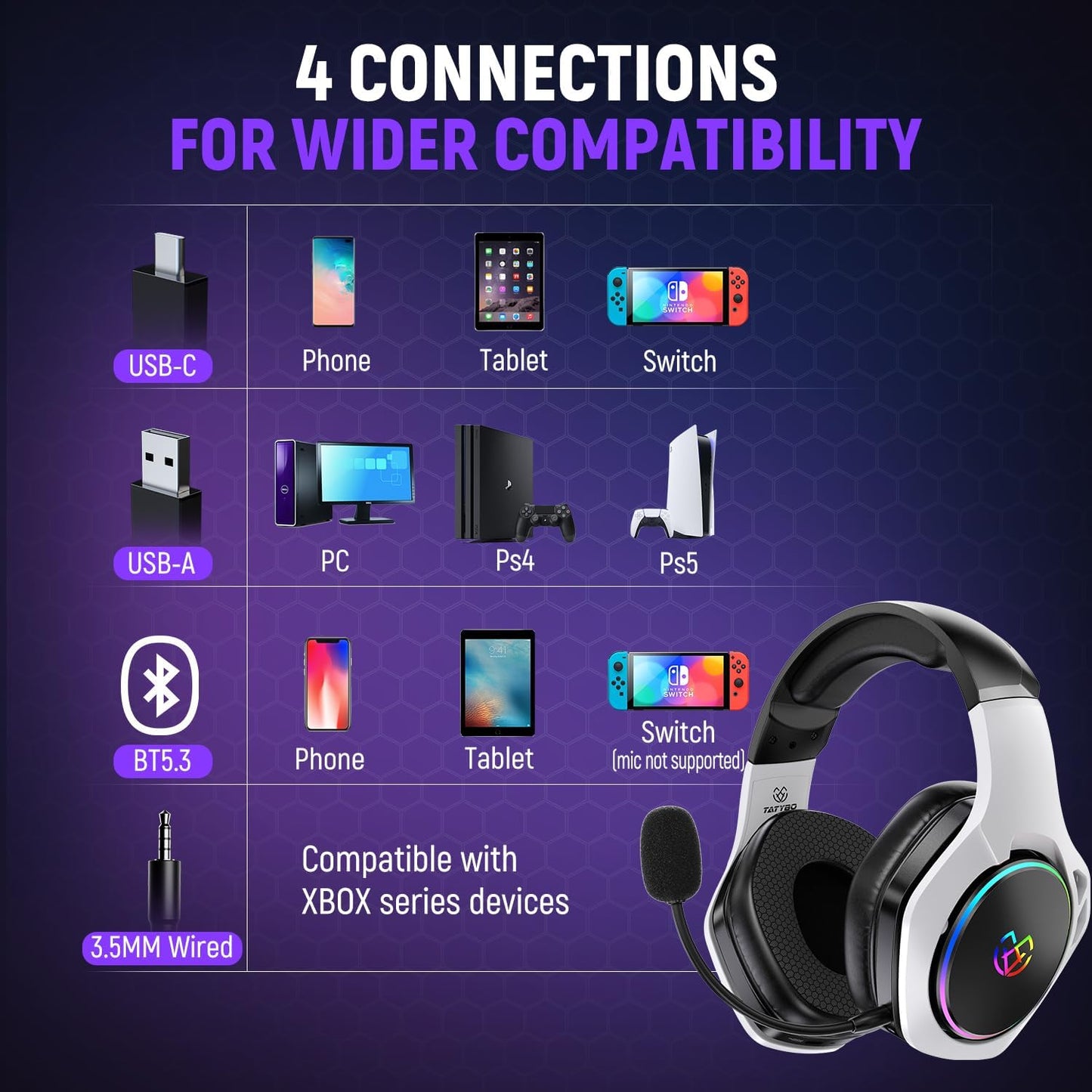 2.4GHz Wireless Gaming Headset for 40Hr+, Bluetooth 5.3 Wireless Headset with 360°Adjustable ENC Mic, Gaming Headphones for Ps5, Ps4, PC, Switch, Phone