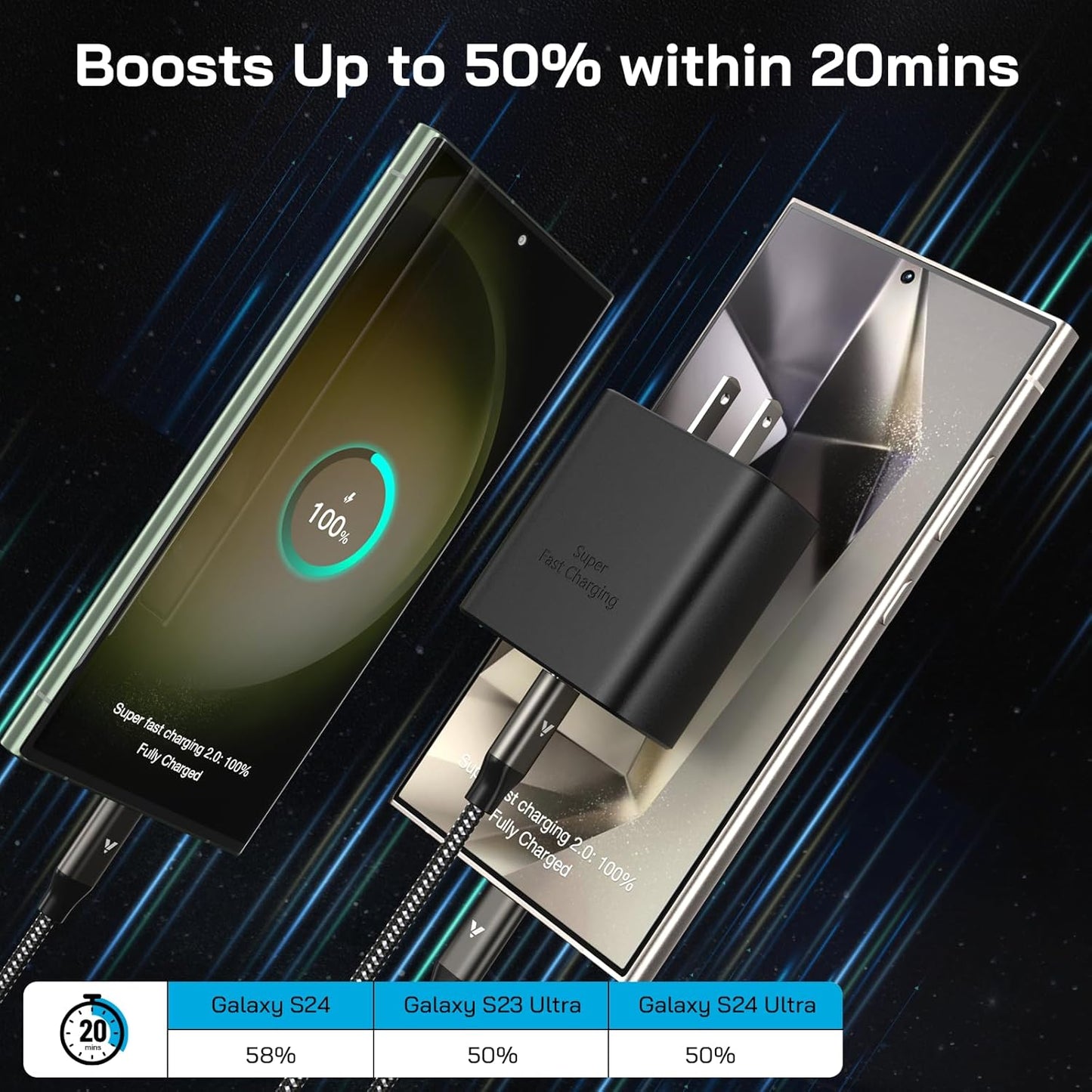 45W Super Fast Charger USB C, 45 Watt Type-C Android Phone Charger Fast Charging Block with 3X 6.6FT Type C Cords for Samsung Galaxy S25 Ultra/S24 Ultra/S24+/S23 Ultra/S23+/S22 Plus, Tab S9/S8 Ultra