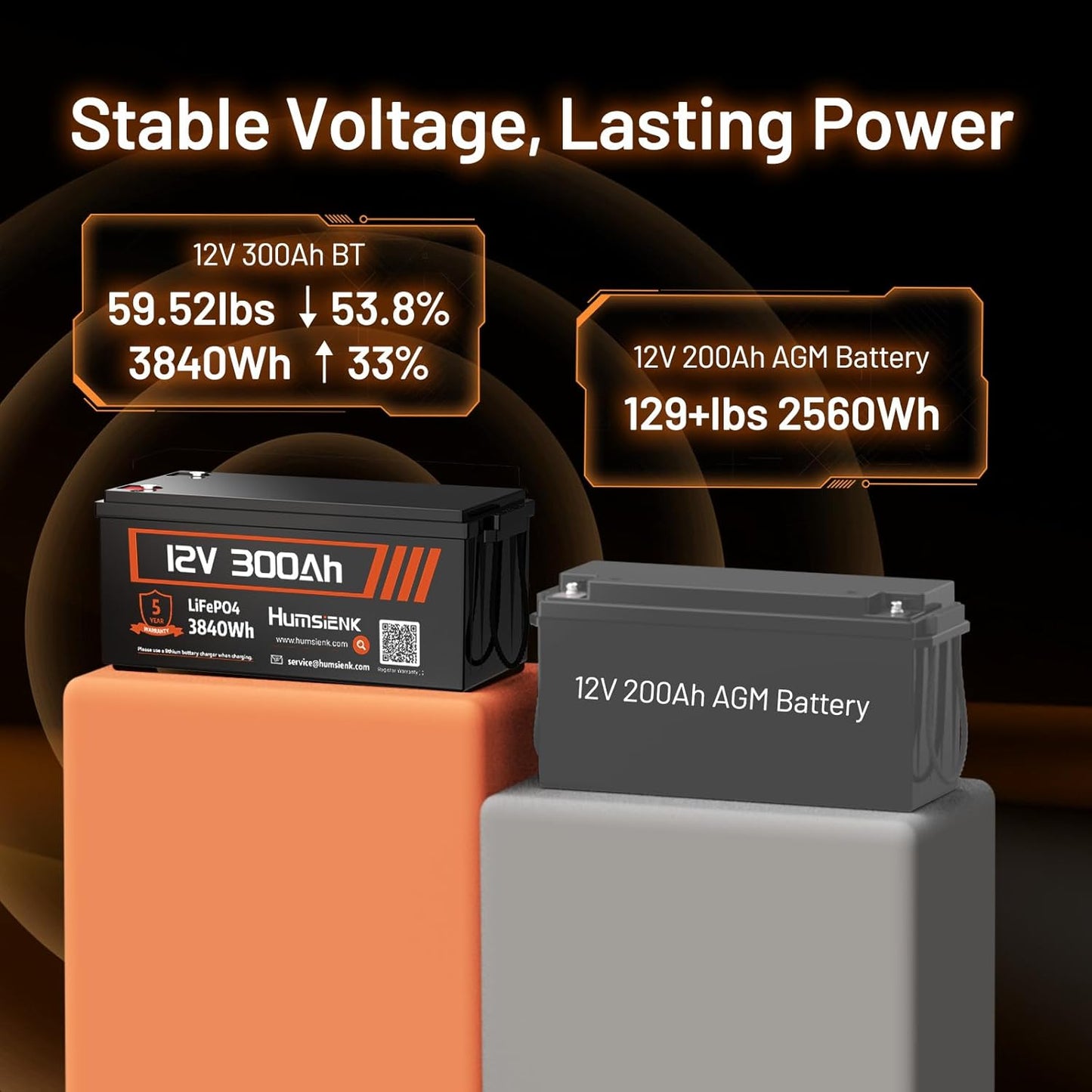 Bluetooth 12V 300Ah Battery LiFePO4 Lithium Built-in 100A BMS, 15000 Deep Cycles Battery 3840Wh with Low-Temp Protection for RV Marine Trolling Motor Home Energy Storage Off-Grid Living