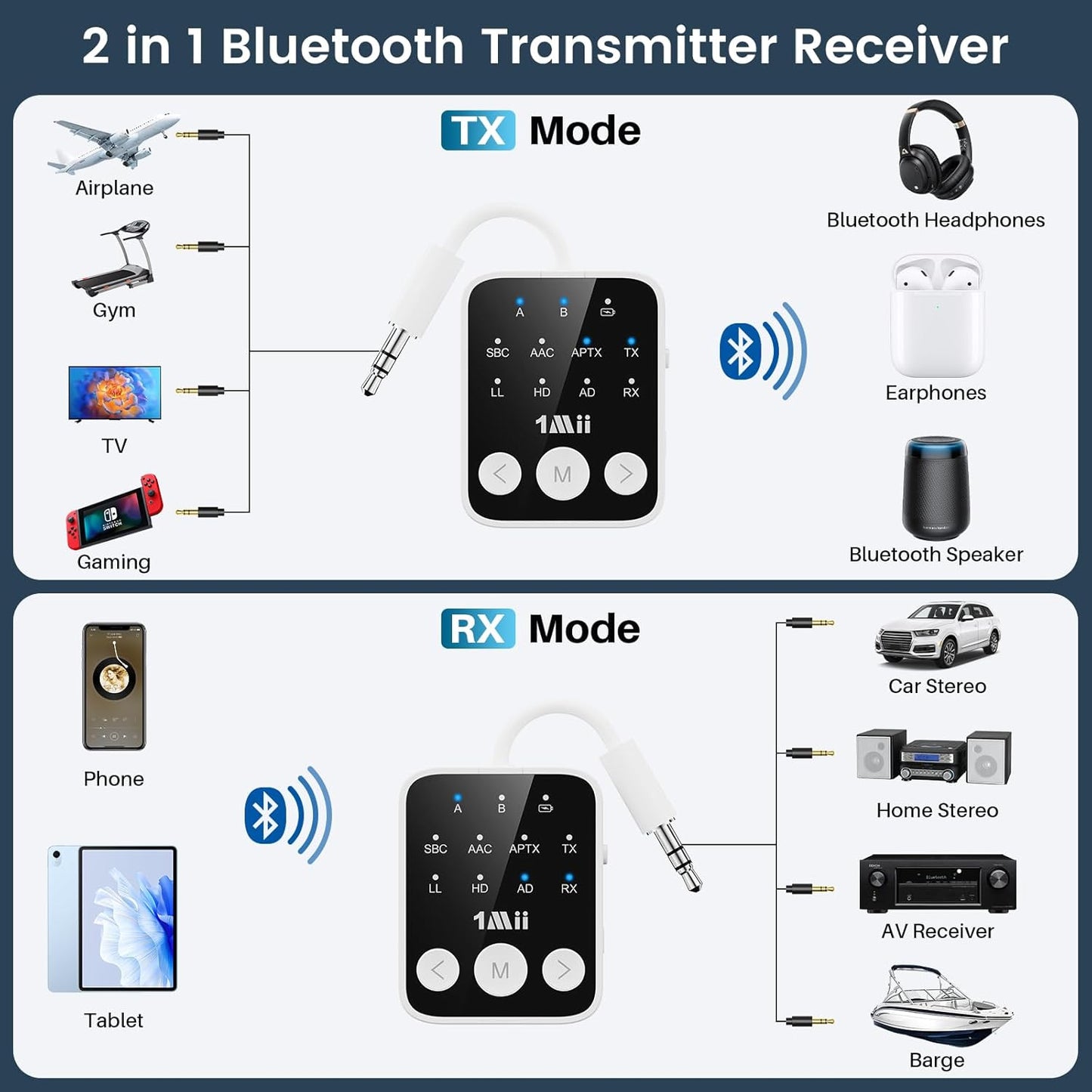 1Mii Bluetooth 5.3 Transmitter Receiver 2-in-1, aptX Adaptive & Low Latency Wireless Audio Adapter for Airplane, Dual Link 2 Devices, 25H Playtime, 3.5mm AUX for TV/Car/Home Stereo/Gym -White