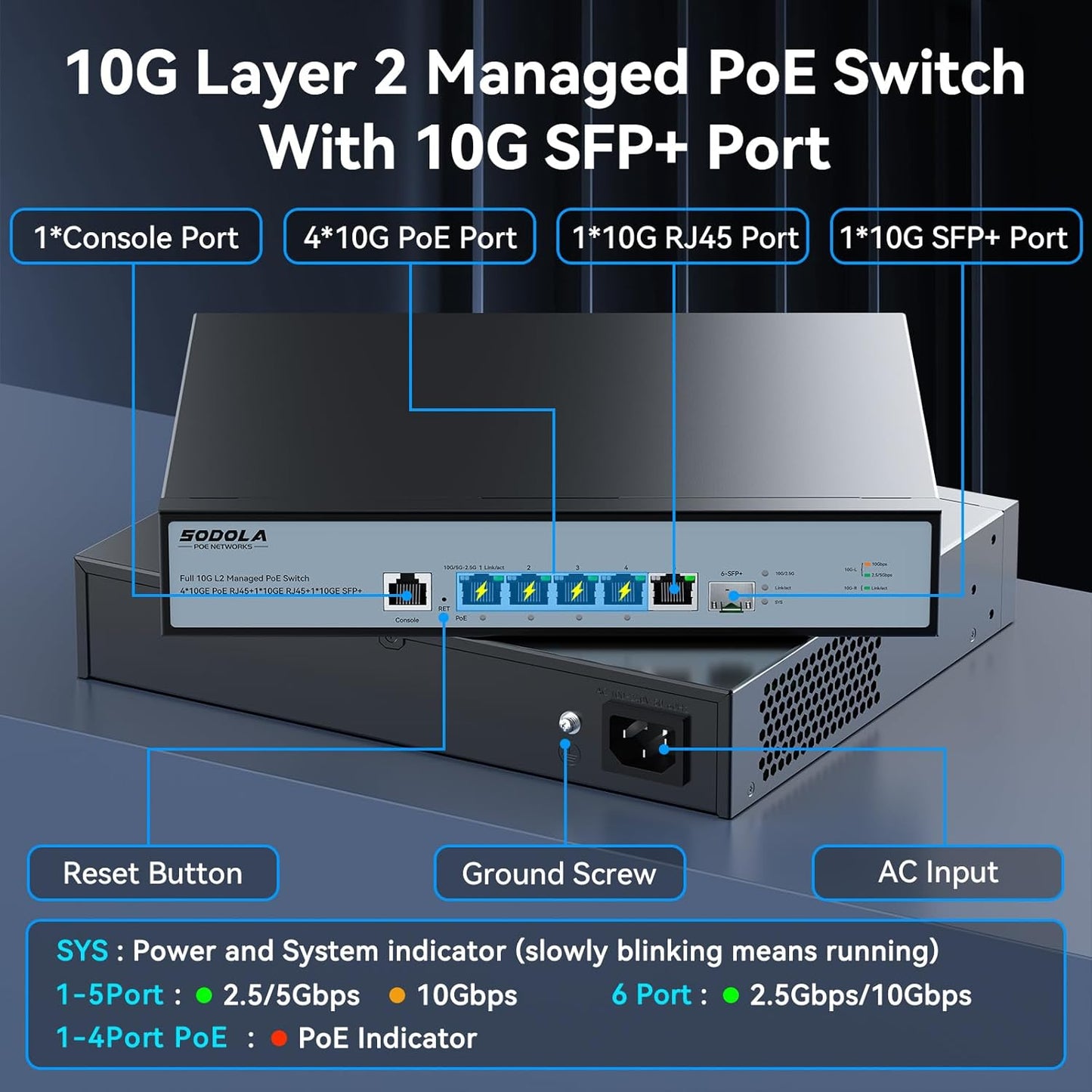 SODOLA 10Gb L2 Managed PoE Switch 150W|1X 10G SFP+&4 x 10GBase-T PoE Ports+1x10GBase-T Uplink, Max 90W PoE Output,IEEE802.3af/at/bt,Desktop&Wall Mount 10G Managed PoE Network Switch