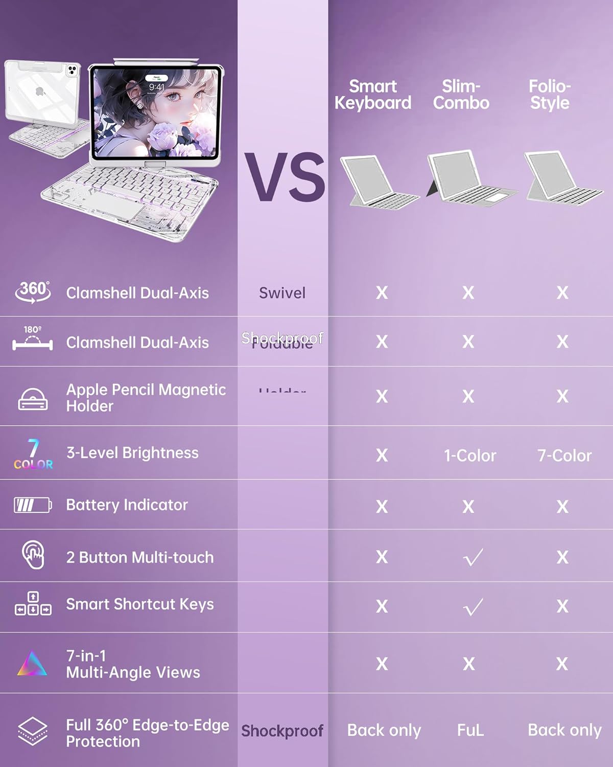 Intermerge Clear Keyboard Case for iPad Air 11" (M3/M2, 2025/2024), Air 5th/4th, Pro 11" 2022-2018, 360° Swivel Multi-Touch Trackpad, 7-Color Backlit, Pencil Holder, Type-C, Frost Pulse