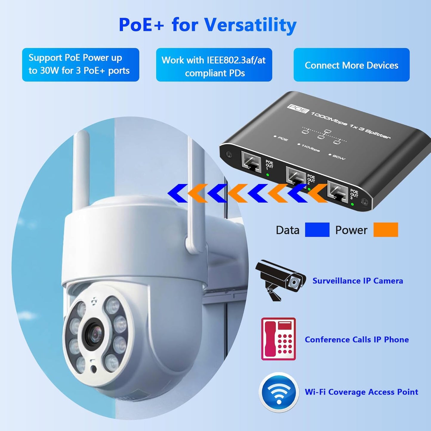 PoE Switch 1 in 3 Out, Gigabit 3 Port PoE Splitter, IEEE 802.3at/af Compliant, 30W per Port Power Over Ethernet Hub for IP Cameras/Access Points/VoIP Phones (328 Ft), Network Hub for Cat5e/6/7/8 Cable
