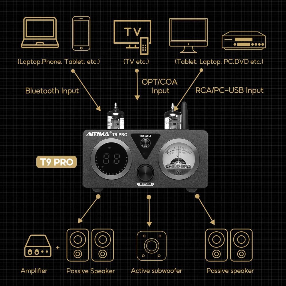 AIYIMA T9 PRO 200W Bluetooth Amplifier HiFi Digital Class D Power Amp 2.0/2.1 Channel Vacuum Tube DAC Amp with VU Meter & Bass Treble Bluetooth 5.2 Coaxial Optical PC-USB inputs