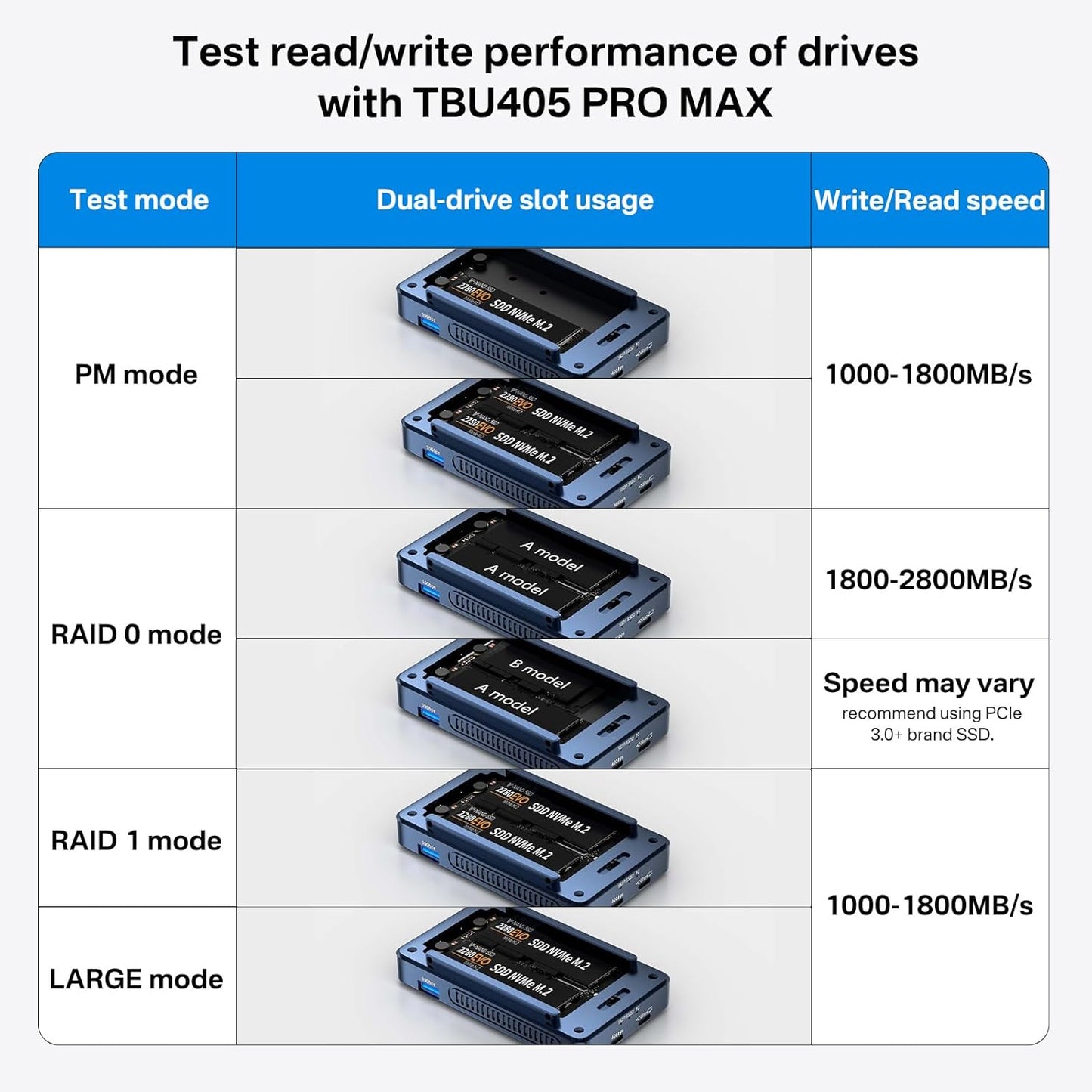 ACASIS 40Gbps M.2 NVMe SSD Enclosure, Cooling Fan, Compatible Thunderbolt 4/3/USB 4.0, Tool-Free, Aluminum Dock Dual Monitor, Support Software RAID, 2 USBC 40Gbps for M1/M2/Windows