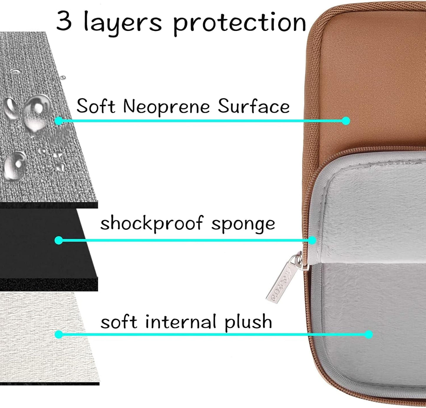 MOSISO Laptop Case 13.3 inch, 13-13.3 inch Laptop Sleeve Bag Compatible with MacBook Air/Pro 13 / Pro 14, HP Dell ASUS Lenovo Notebook, Neoprene Computer Sleeve Bag with Small Case, Brown