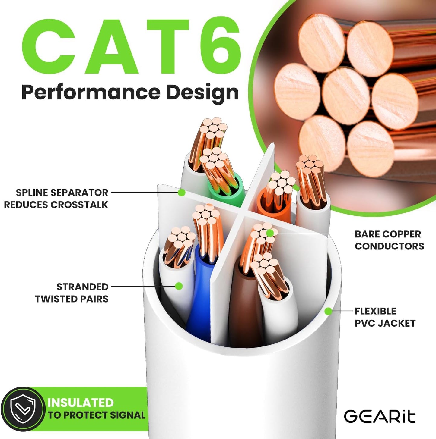 GEARit Cat 6 Ethernet Cable (1-Pack 14 Feet) Cat6 Network Patch, 10Gbps, RJ45, Snagless Cord, Gold-Plated Connectors, Internet for PC, TV, Tablet, Router, Printer, Servers, IT Data Center - White