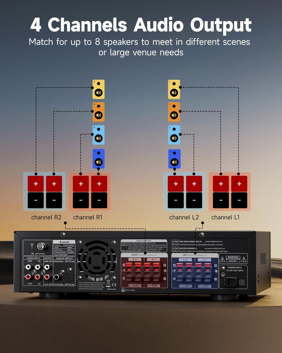 Donner Stereo Receivers Home Audio Amplifier, Premium 1000W Peak Power 4 Channel Amplifier with Bluetooth 5.0, USB, FM, 2 Mic-in, Echo, RCA, Optical/Coaxial Input for Home, Karaoke, Theater Speakers