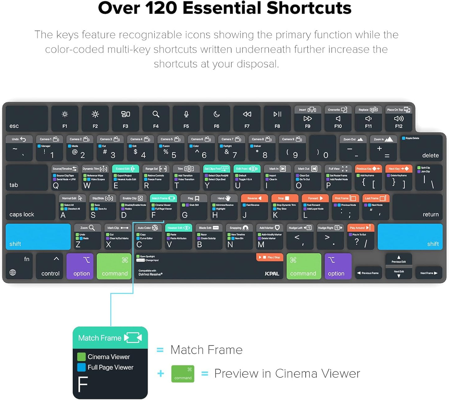 JCPal Davinci Resolve Shortcut Guide Keyboard Cover for Apple MacBook Pro 14 inch and MacBook Pro 16 inch (M1-M4 Models) and MacBook Air 13 inch and MacBook Air 15 inch (M2-M4 Models) (US-Layout)