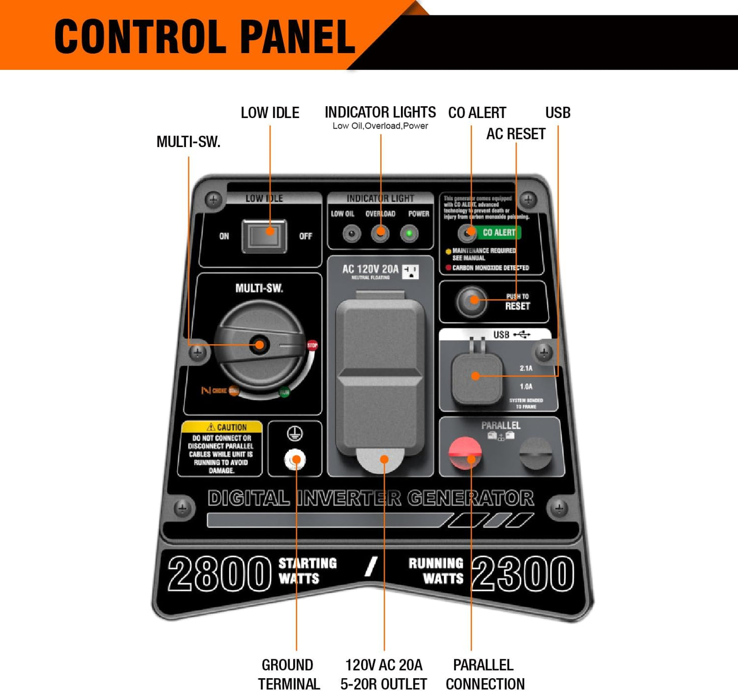 GENMAX Generator，EPA Compliant, Eco-Mode Feature, Ultra Lightweight for Backup Home Use & Camping