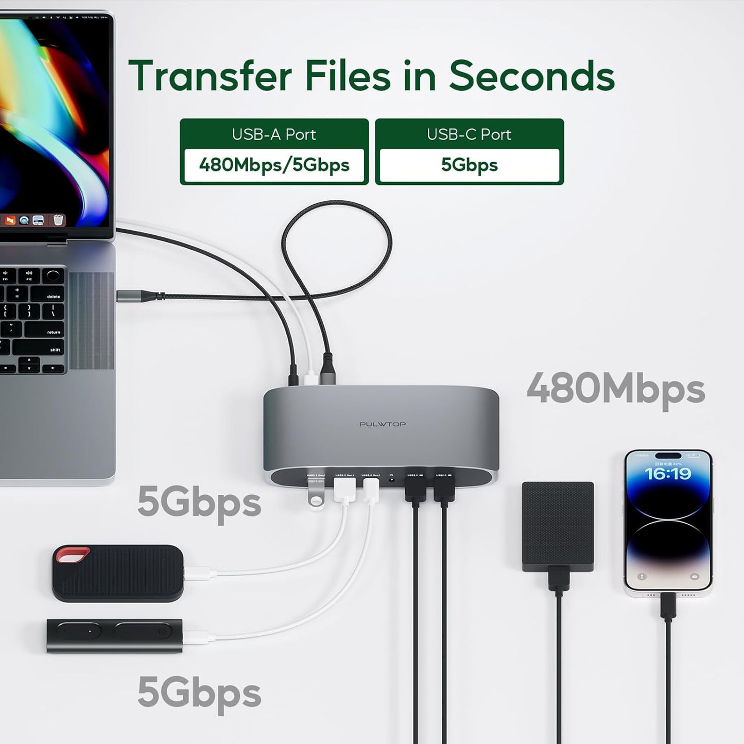 Displaylink Docking Station, Triple Display DisplayLink Dock for MacBook M1/M2/M3 Windows, 4K@60Hz Laptop Docking Station with 2 HDMI, 2 Display Port, PD, USB C Data, 4 USBA, Ethernet, Audio