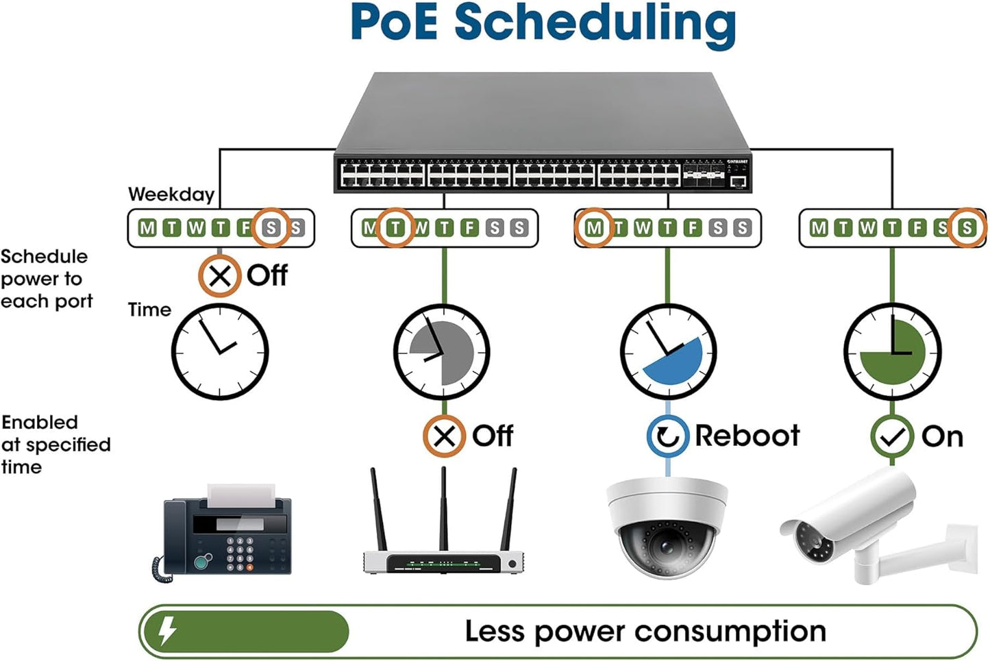 Intellinet 54 Port Gigabit L2+ Managed Ethernet PoE Switch - 48 PoE+ Ports with 450W Power Budget, 6 SFP+ Slots, Self-Healing, L3-lite, Cloud Management, 19" Rackmount –3 Yr Mfg Warranty-561969