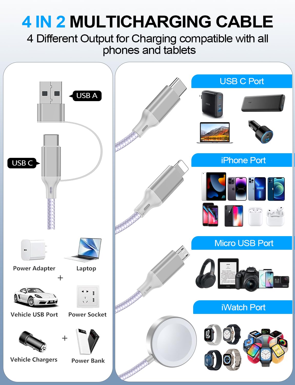 2 Pack Charging Cable for Apple Watch Charger/Samsung/iPhone Charger,Car/Office/Camping/Travel Essentials,Type C Cable Cord for iWatch Ultra/10-2/iPhone 16-11/Samsung S25-S20,iPad,airPods-Purple