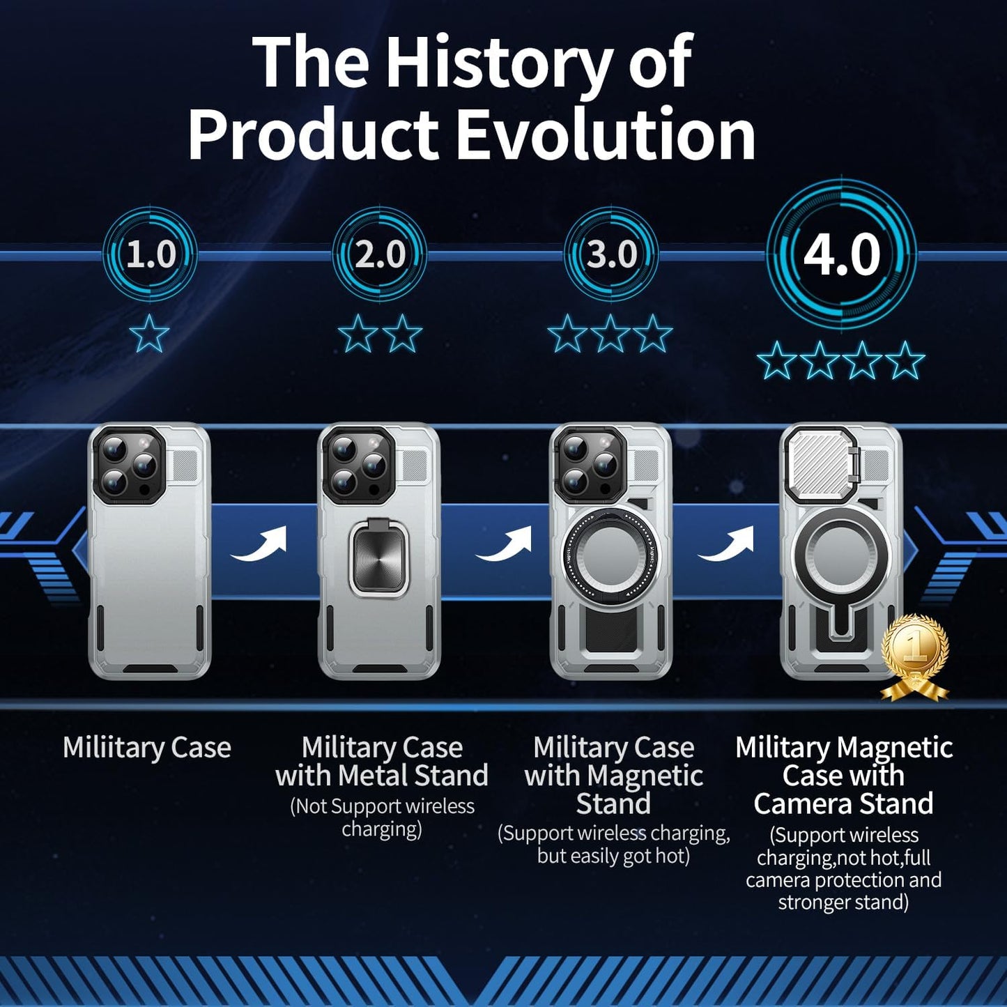 Camera Stand Case for iPhone 16 Pro Max, [Compatible with MagSafe] [Lens Cover] 2024 Version Military Grade Protective Soft Case for iPhone 16 Pro Max 6.9 inch Men Women, Grey