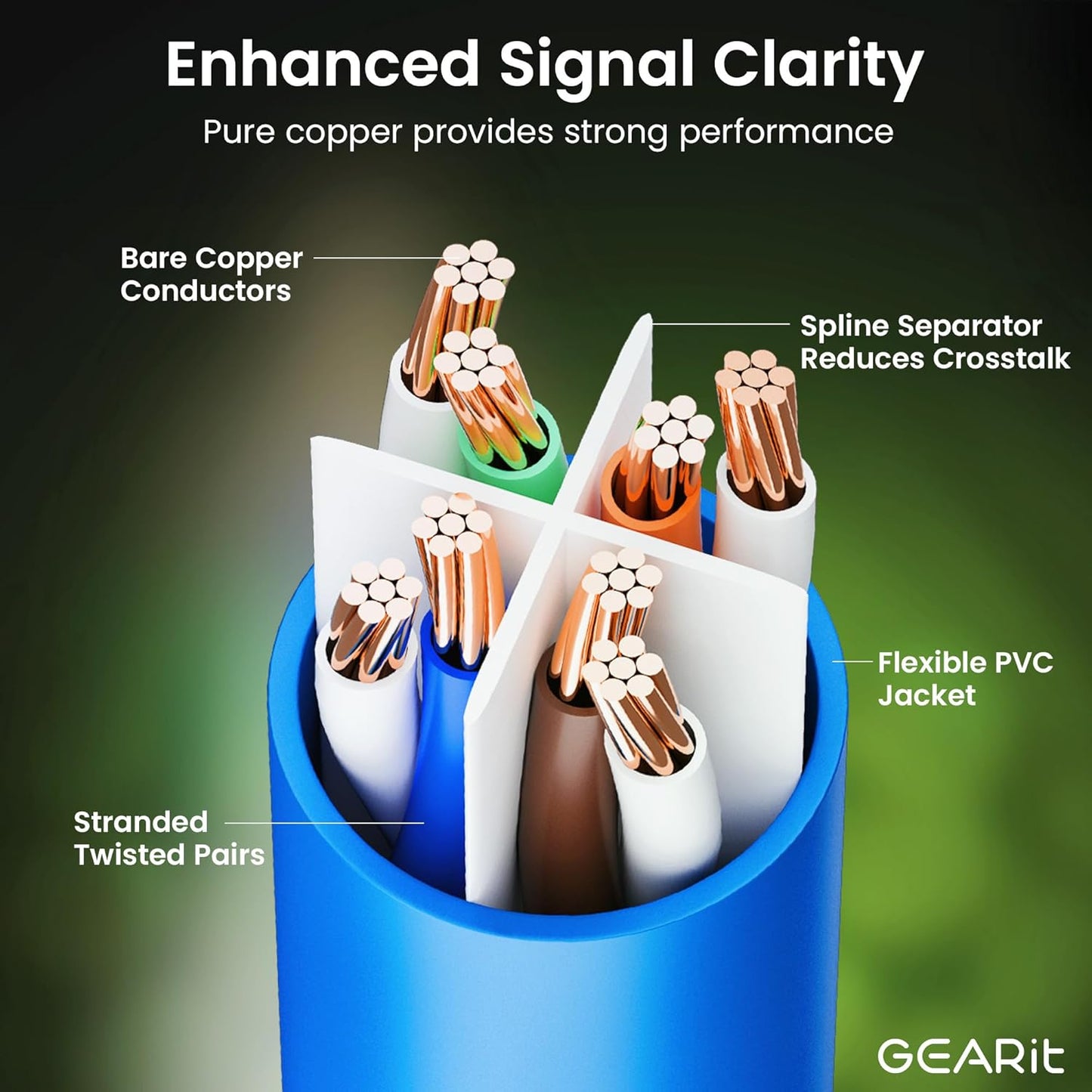 GearIT Cat 6 Ethernet Cable Pack - 10-Pack 5 ft Cat6 Ethernet Patch Cables | RJ45 Network Patch Cable, 10 Gbps Snagless Gold-Plated Connectors - Ethernet Cable Cat 6 for PC, TV, Router - Blue