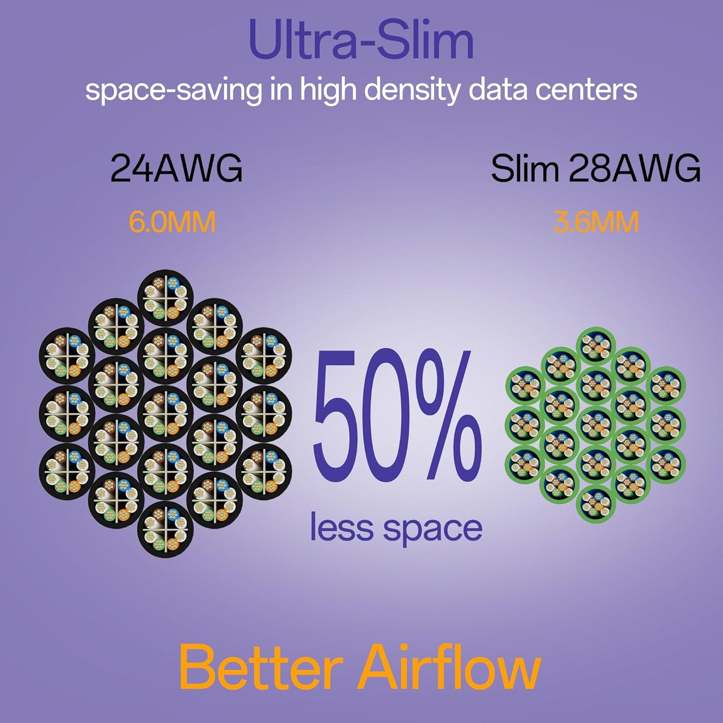 Cat6a Patch Cables 0.5ft (24 Pack) Slim, Cat6 Ethernet Patch Cable Pure Copper, Flexible Cat 6 Patch Cable 550MHZ 10G, Space-Saving Cat 6A Network Cables for Patch Panel, Green