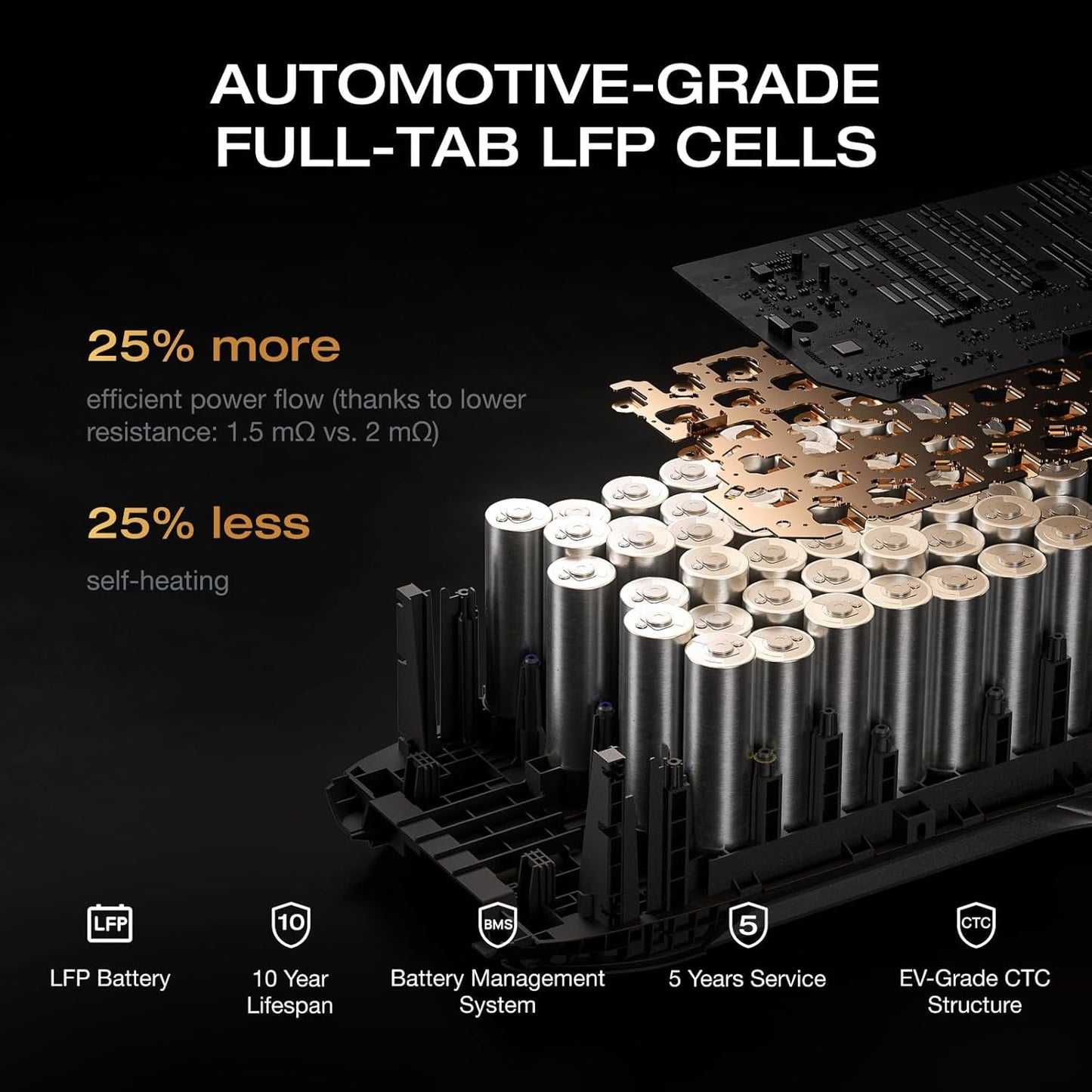 EF ECOFLOW Solar Generator DELTA 3 Classic with 220W Solar Panel, 1024Wh LiFePO4 Battery Portable Power Station, 1800W AC/100W USB-C Output (3600W Surge), 1 Hr Fast Charge for Home, Camping, RV