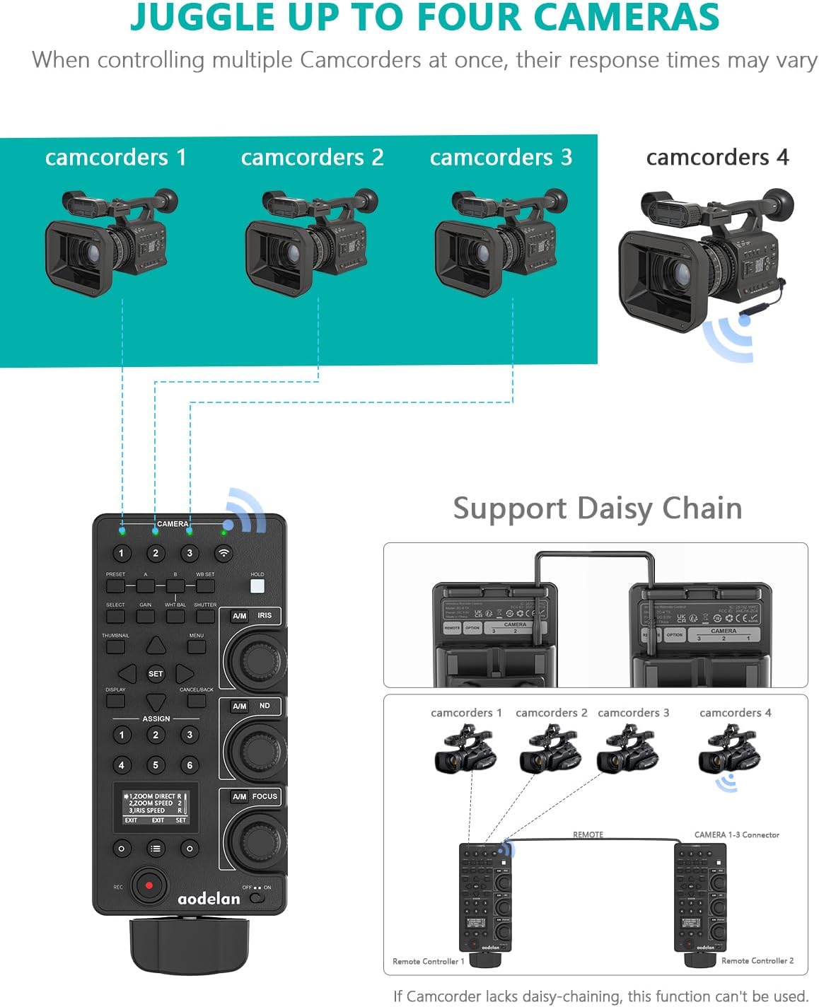 Wireless Camcorder lanc Zoom Controller for Sony - Aodelan Wired Video Camera Remote Control with IRIS Focus Zoom ND Adjust for ILME-FX6,PXW-FX9,PXWZ280V/Z280T,PXWZ190V/Z190T; Replaces Sony RM-30BP