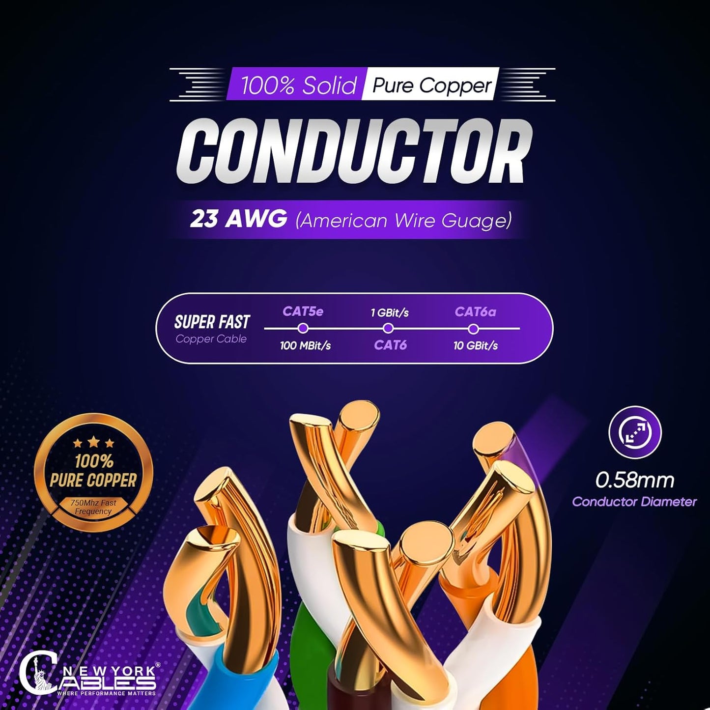 Cat6A Plenum (CMP) Cable 1000ft Blue | 100% Solid Bare Copper 750MHz, PoE++ (4PPoE) 23AWG 4 Pair (UTP) Solid Conductors Quality Tested High Speed cat 6a Ethernet Cable for Networking By Newyork Cables