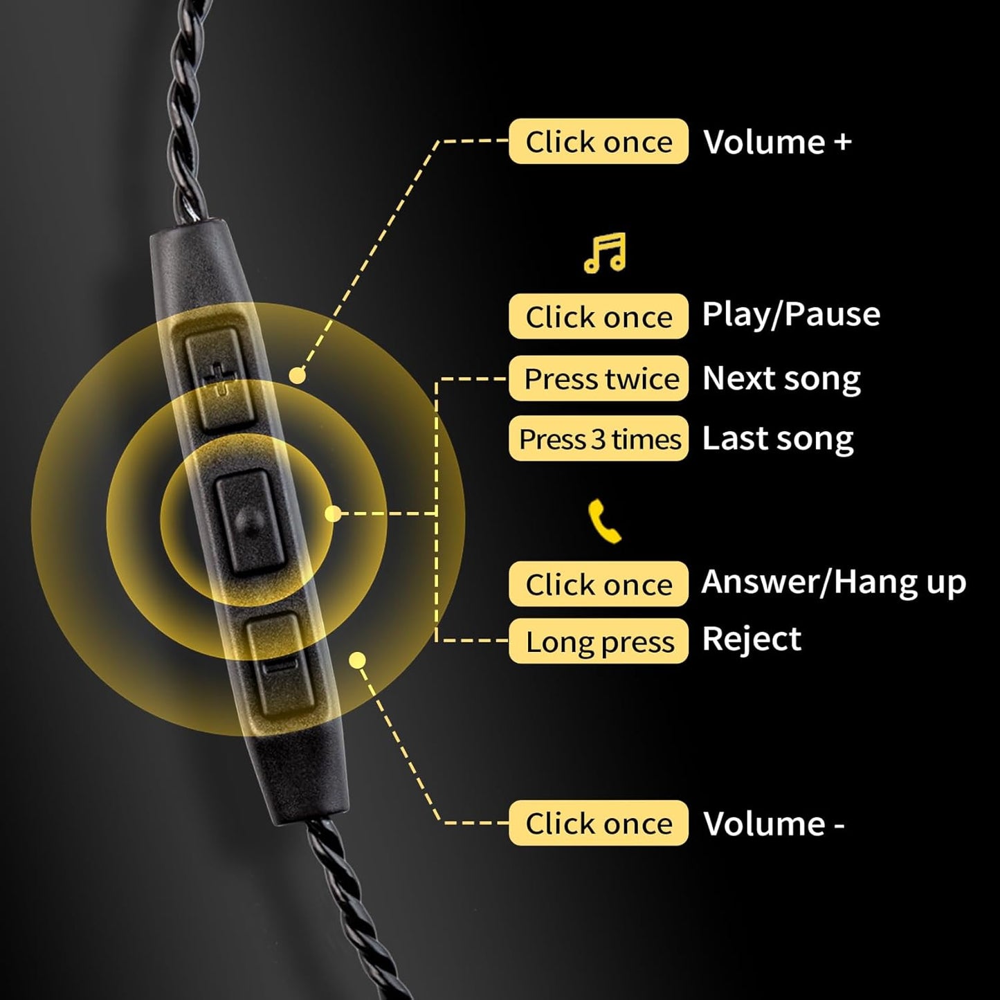 CCZ DC01 Pro USB C Headphones Wired Type-C in Ear Monitor Headphone, Professional USB C Wired Earbuds Super Bass Gaming IEMS with 1DD Patent Ear fin Ear tips for Singer Musician (Black, USBC-With Mic)