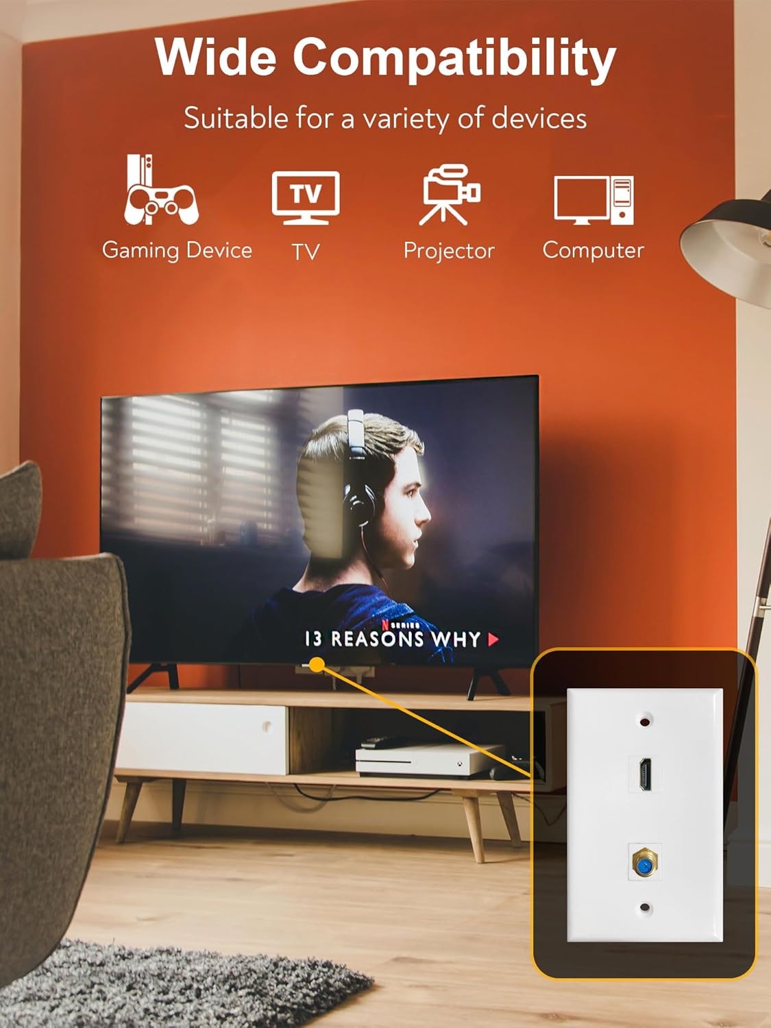 HDMI Wall Plate, 1 Port 4K HDMI Keystone to Female, 1 Port F Type Connector Coax Keystone to Female Wall Plate-White