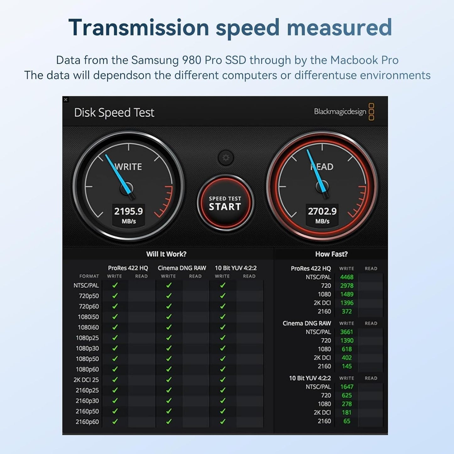 ANYOYO 40Gbps M.2 NVMe SSD Enclosure with Aluminum Alloy for M1 M2 Pro/Max, NVMe Enclosure Compatible for Thunderbolt 3/4/5/USB4/3.2/3.1 Support M/B+M Key Size 2230/2242/2260/2280 up to 2700 MB/s