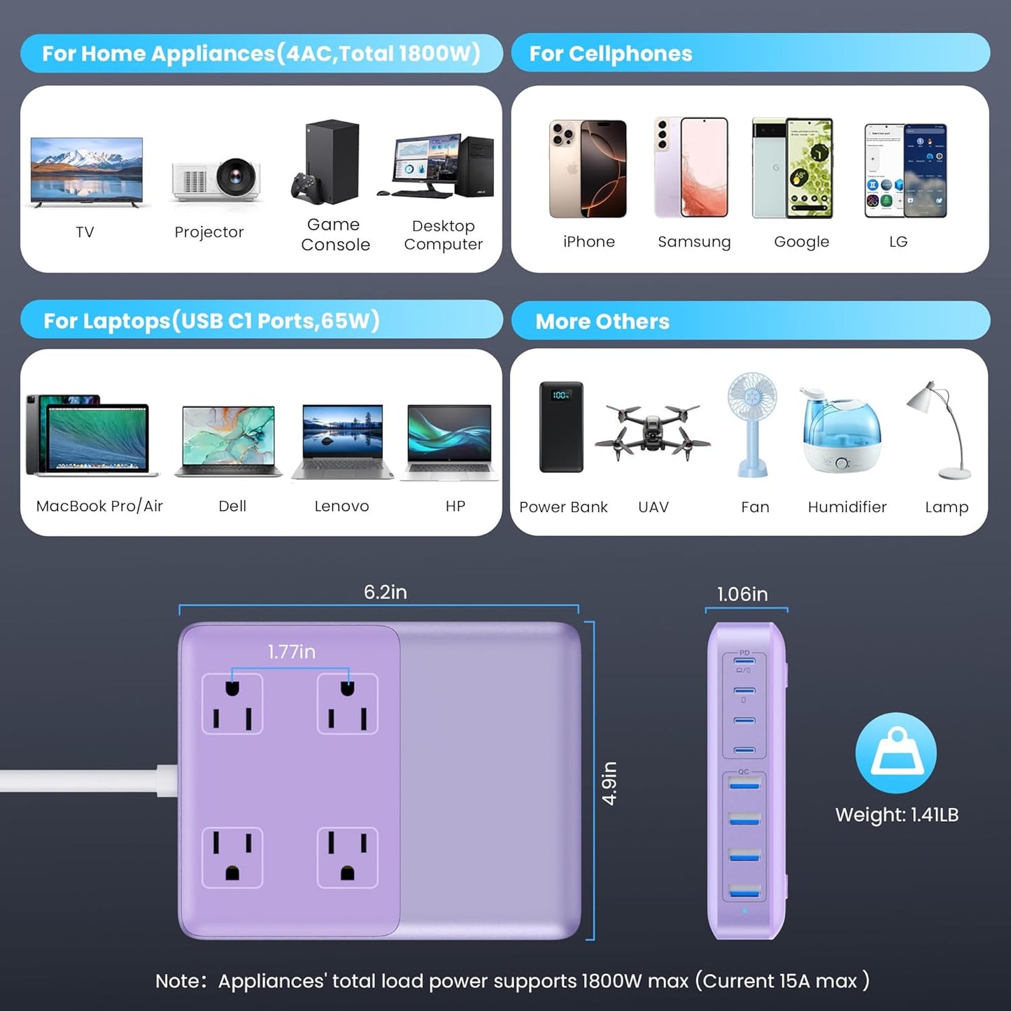 12-in-1 Charging Station USB C Power Strip with 5ft Cord,200W GaN IV USB C Charger Block,4 AC Outlets,4 USB-A,4 USB-C for MacBook,iPhone 16/15/14,Fast Charging Desktop Charger for Office (Purple)