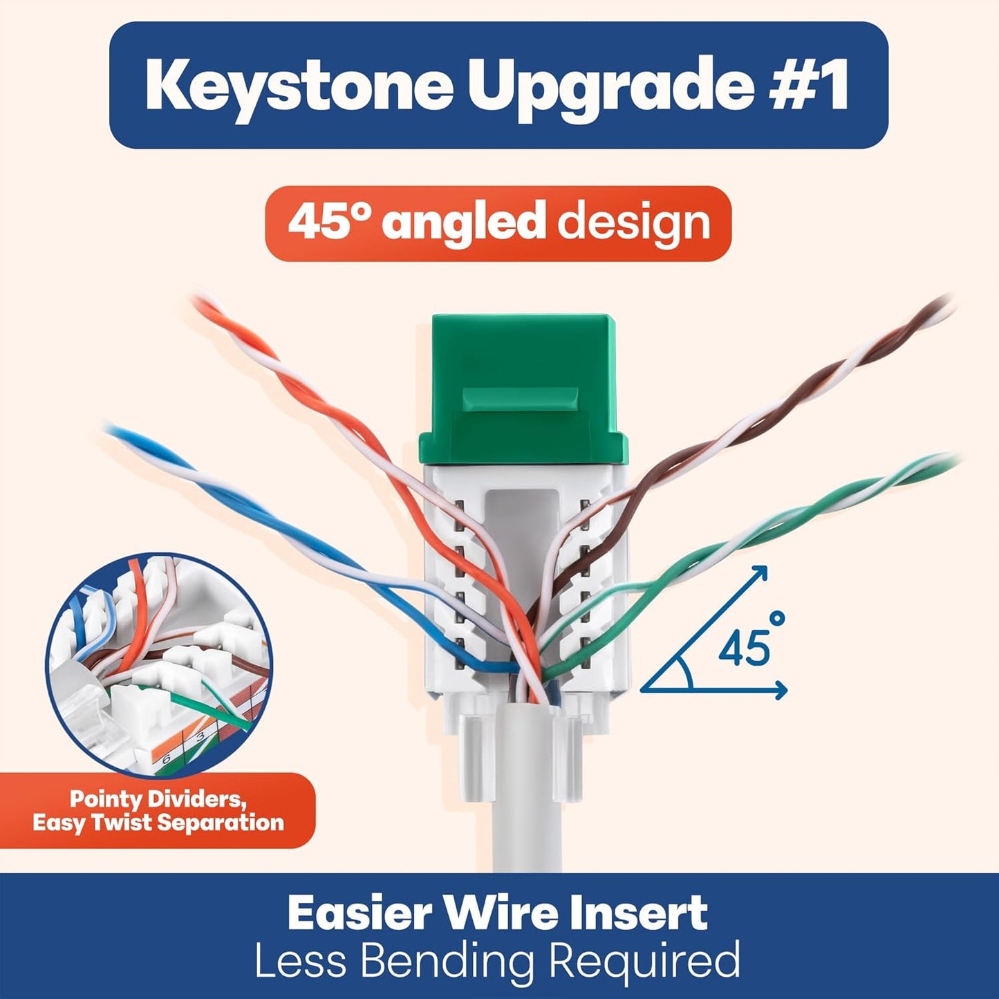 Everest 45° Angled RJ45 Cat6 Keystone Jacks 50-Pack in Green - Slim Profile Female RJ45 Connectors - Cat 6 Keystone Jack - Compatible with 45° Angled Speed Termination Tool - 45Term (B0BL3GS7ZY)