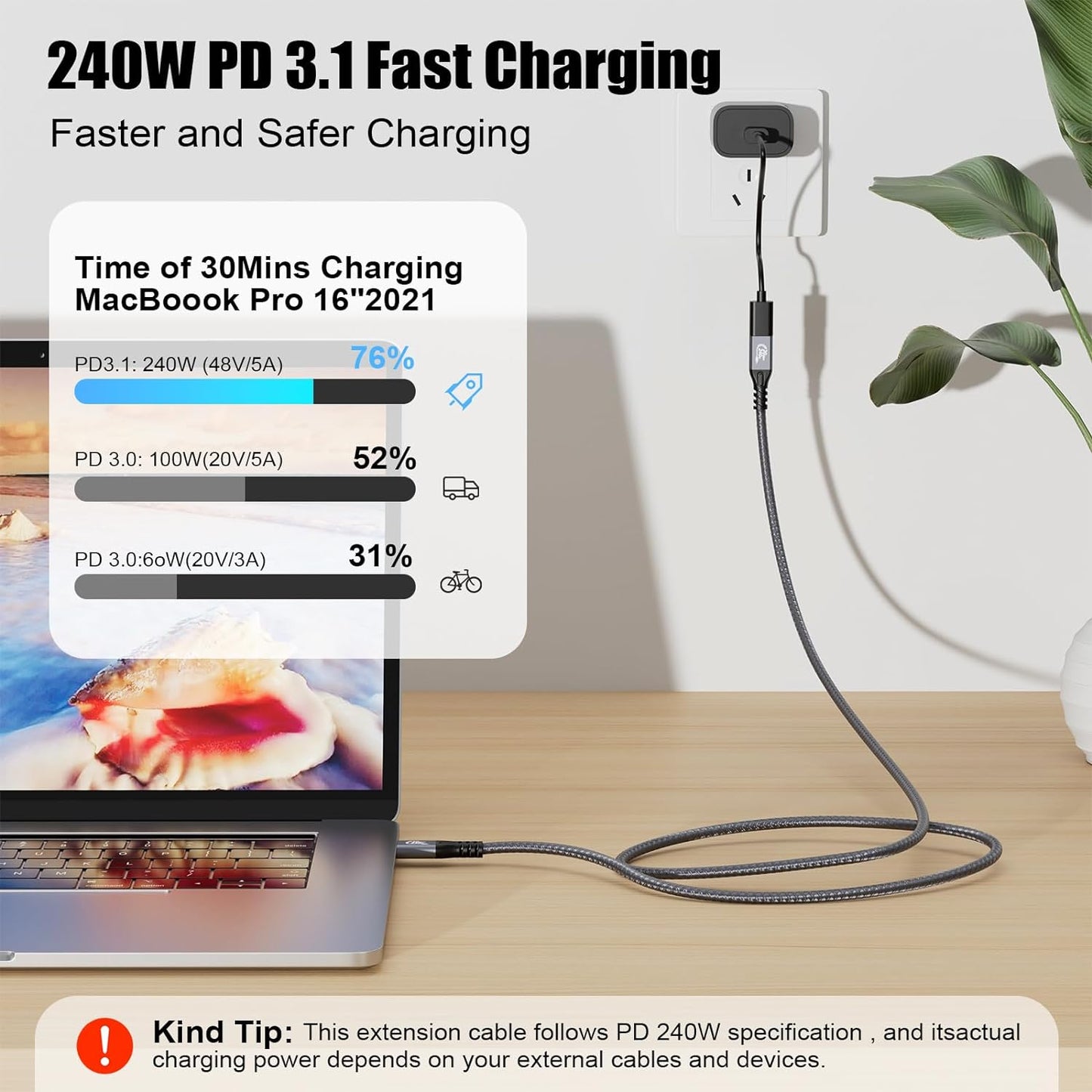 20Gbps USB C 3.2 Extension Cable, USBC 3.2 Gen2 Type-c Male to Female Extender Cable Ultra HD 4K@60Hz 240W Charging 20Gbps Data Transfer Compatible with External SSD eGPU
