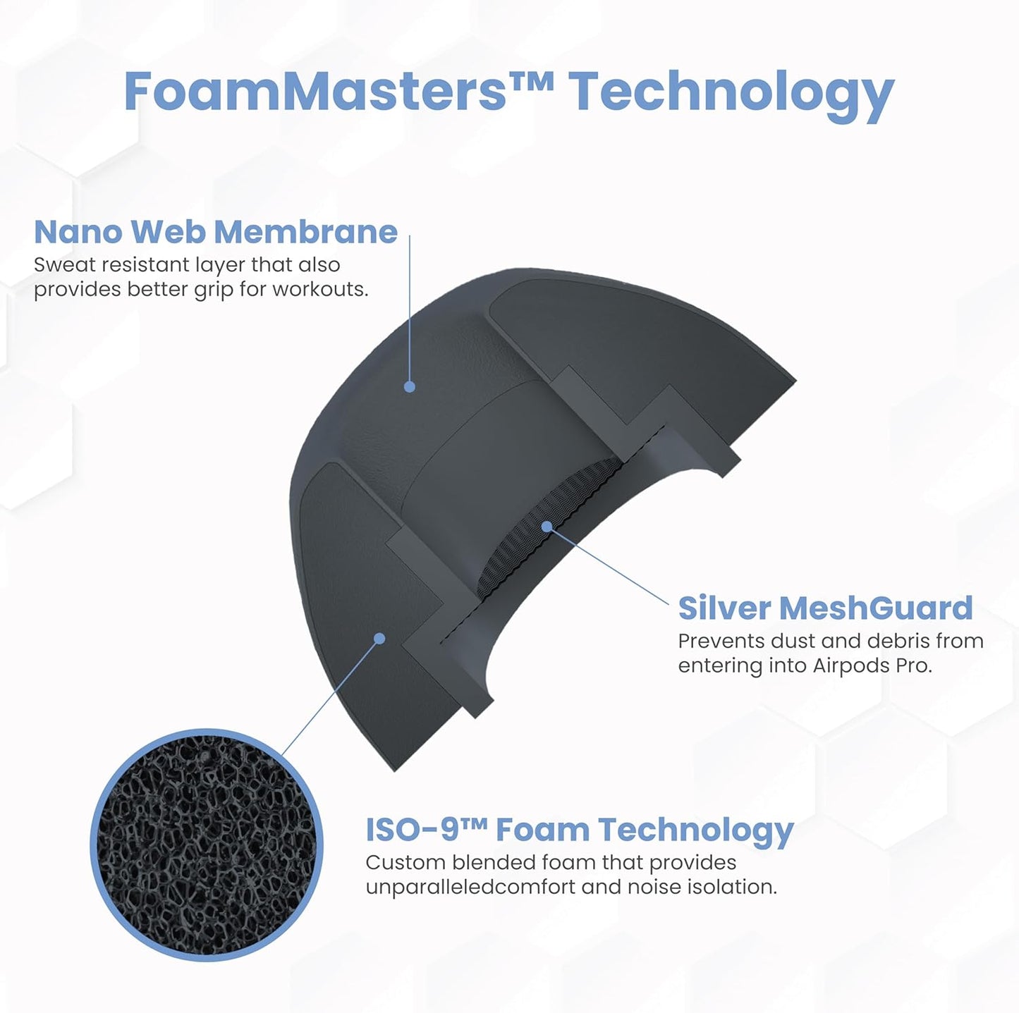 Foam Masters Ultra-Premium Memory Foam Ear Tips for AirPods Pro 1st & 2nd Gen | 3 Pairs | Black Magic Ver 6.0 | Secure | Comfort | Better Noise Cancel | Replacement Buds – Space Gray, Large