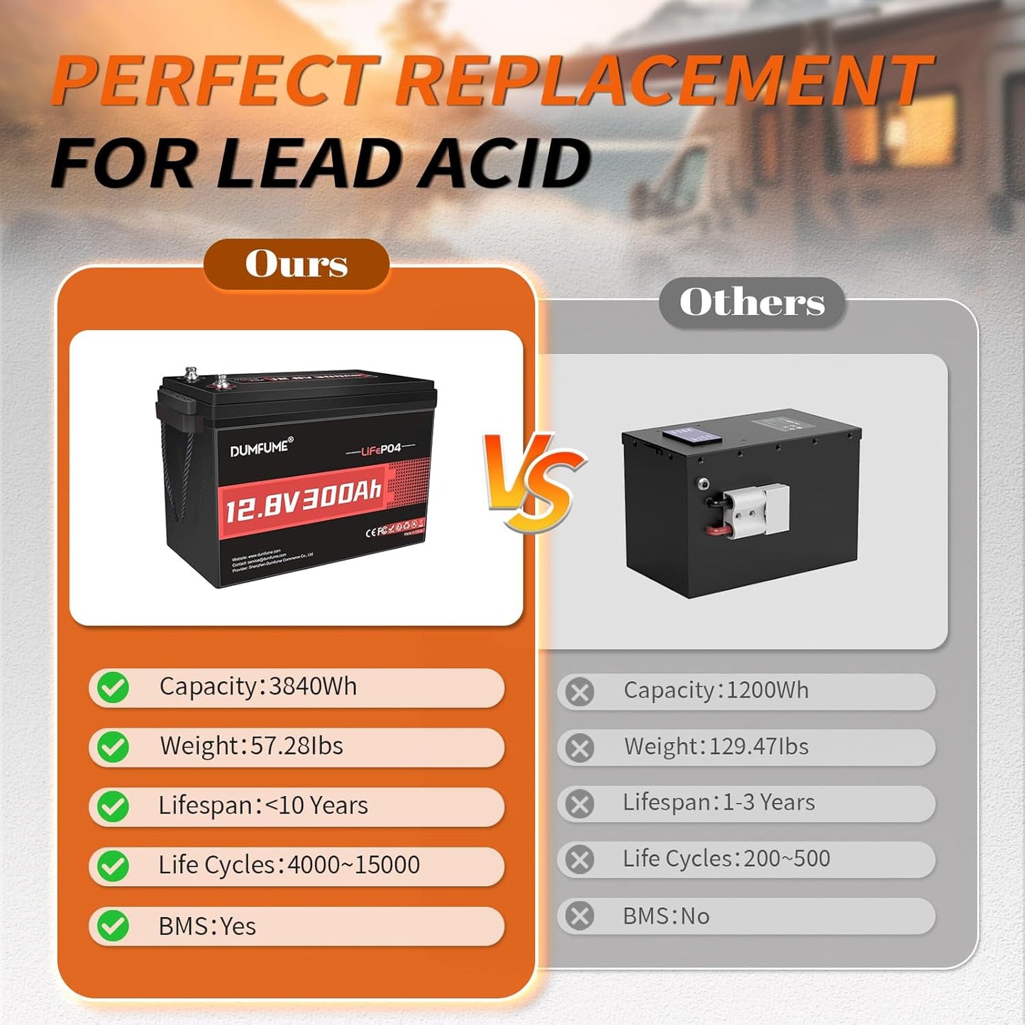 12V 300Ah Lithium LiFePO4 Battery,200A BMS Max.3840W Load Power,Rechargeable Lithium Iron Phosphate Battery for Solar Energy Storage,Backup Power,RV,Camping