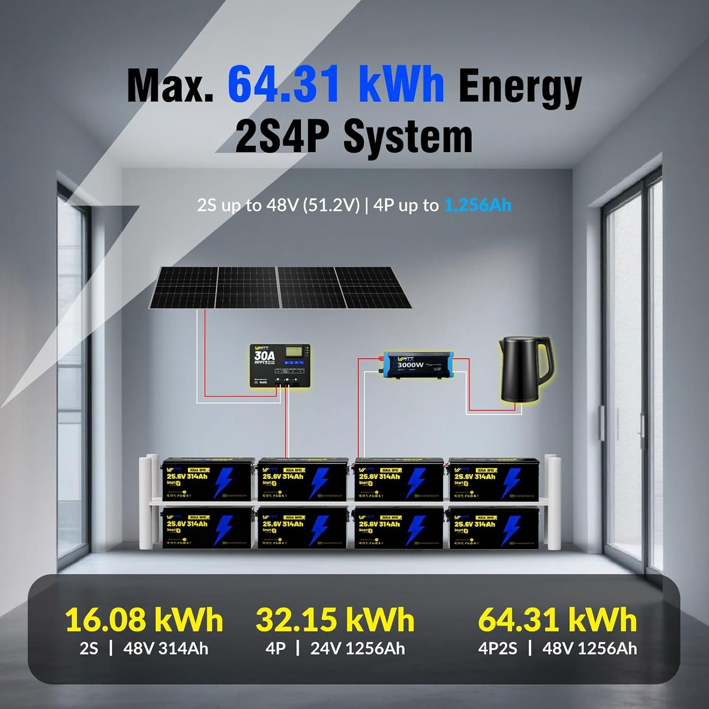 24V 314AH LiFePO4 Lithium Battery, Built-in Bluetooth 5.0 & 300A BMS, Upgrade Aluminum Frame MAX 8038Wh Energy, 15000+ Deep Cycles Batteries, Perfect for Home Energy, RV, Marine, Solar