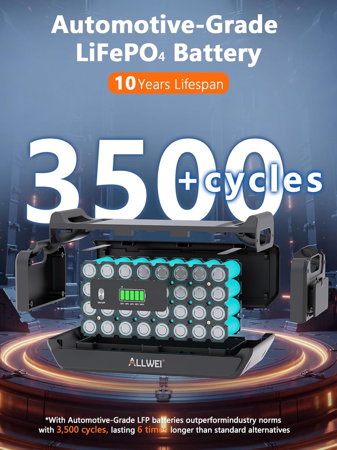 ALLWEI 2400W LiFePO4 Portable Power Station,2048Wh Solar Generator with 1500W AC Charging &1200W Solar Charging,with ATS UPS Mode, 4 AC Outlet(Power Lifting 3600W) for Home Backup, Power Outages & RVs