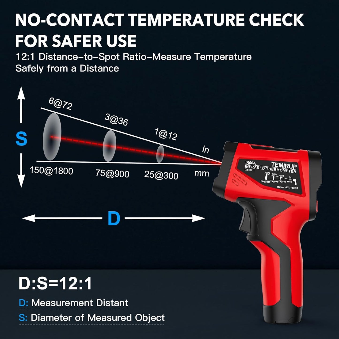 Infrared Thermometer Gun - TEMIRUP Non-Contact Digital Laser Temperature Gun with Color LCD Display for Cooking, Griddle, Engine, HVAC, IR Temp Gun with Adjustable Emissivity,-40℉~1202℉(-40℃~650℃)